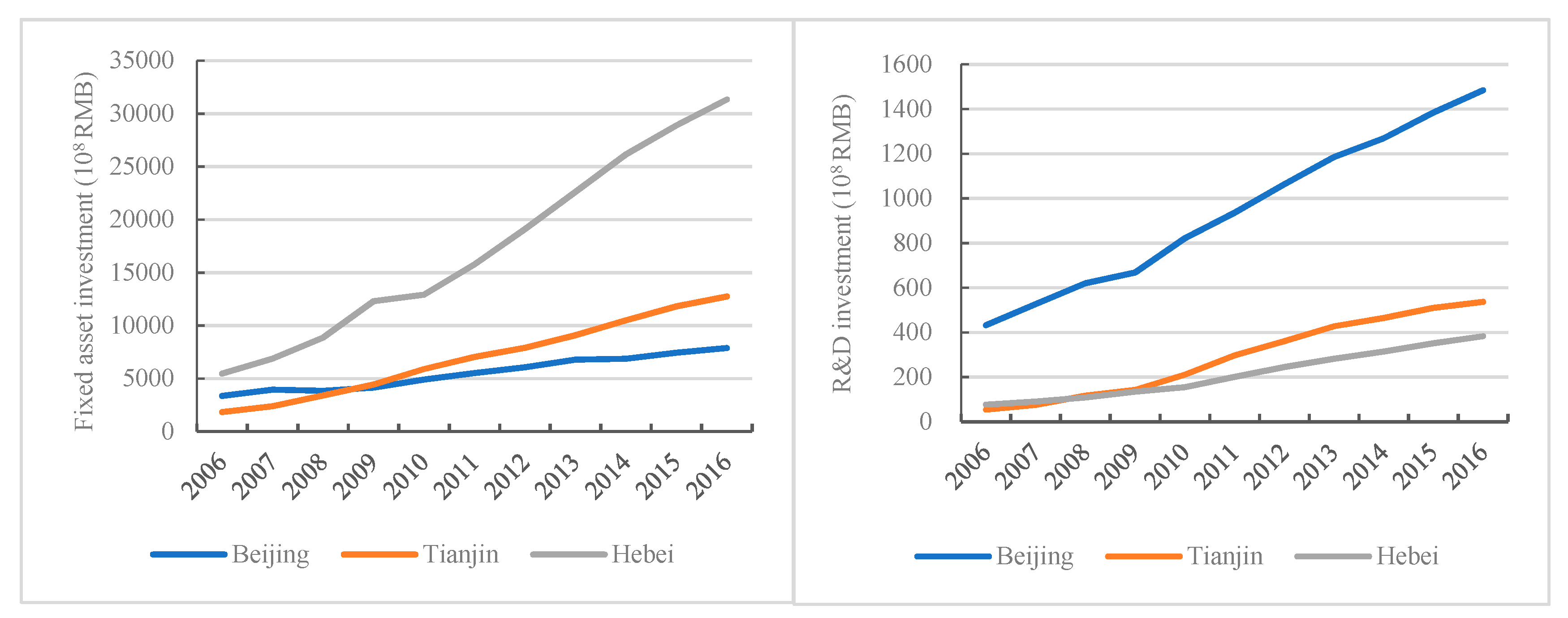 Sustainability 11 04929 g004