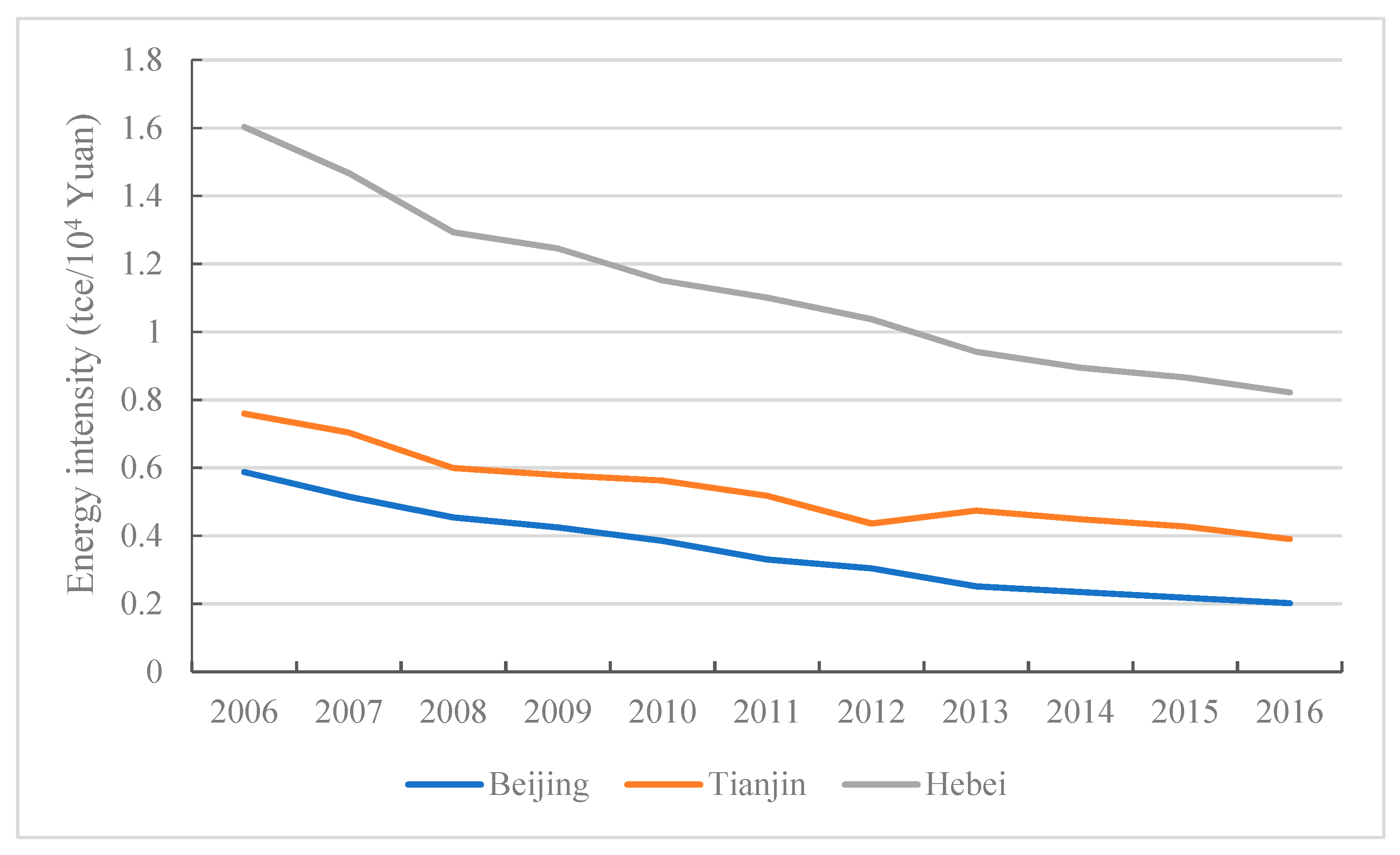 Sustainability 11 04929 g005