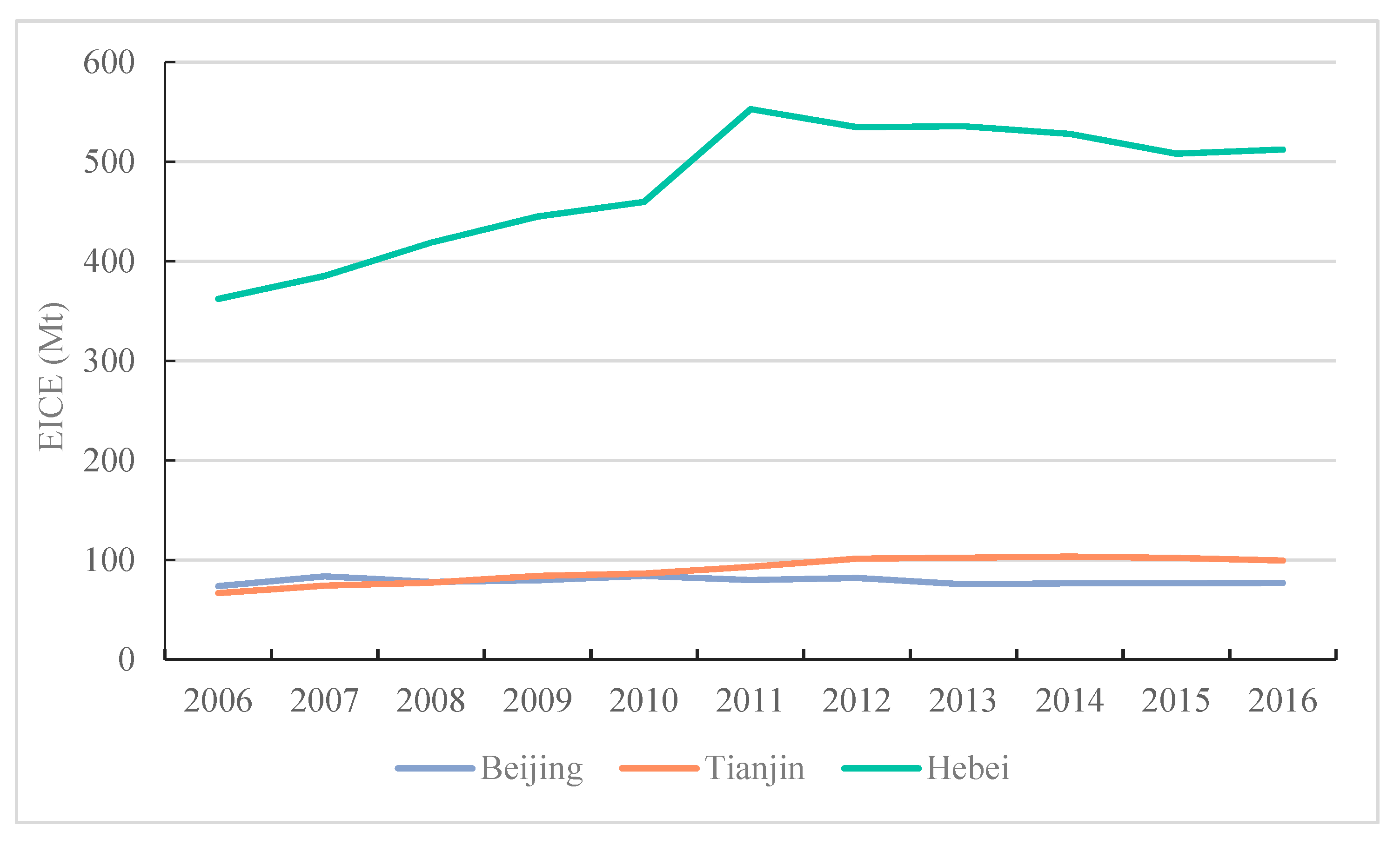 Sustainability 11 04929 g006