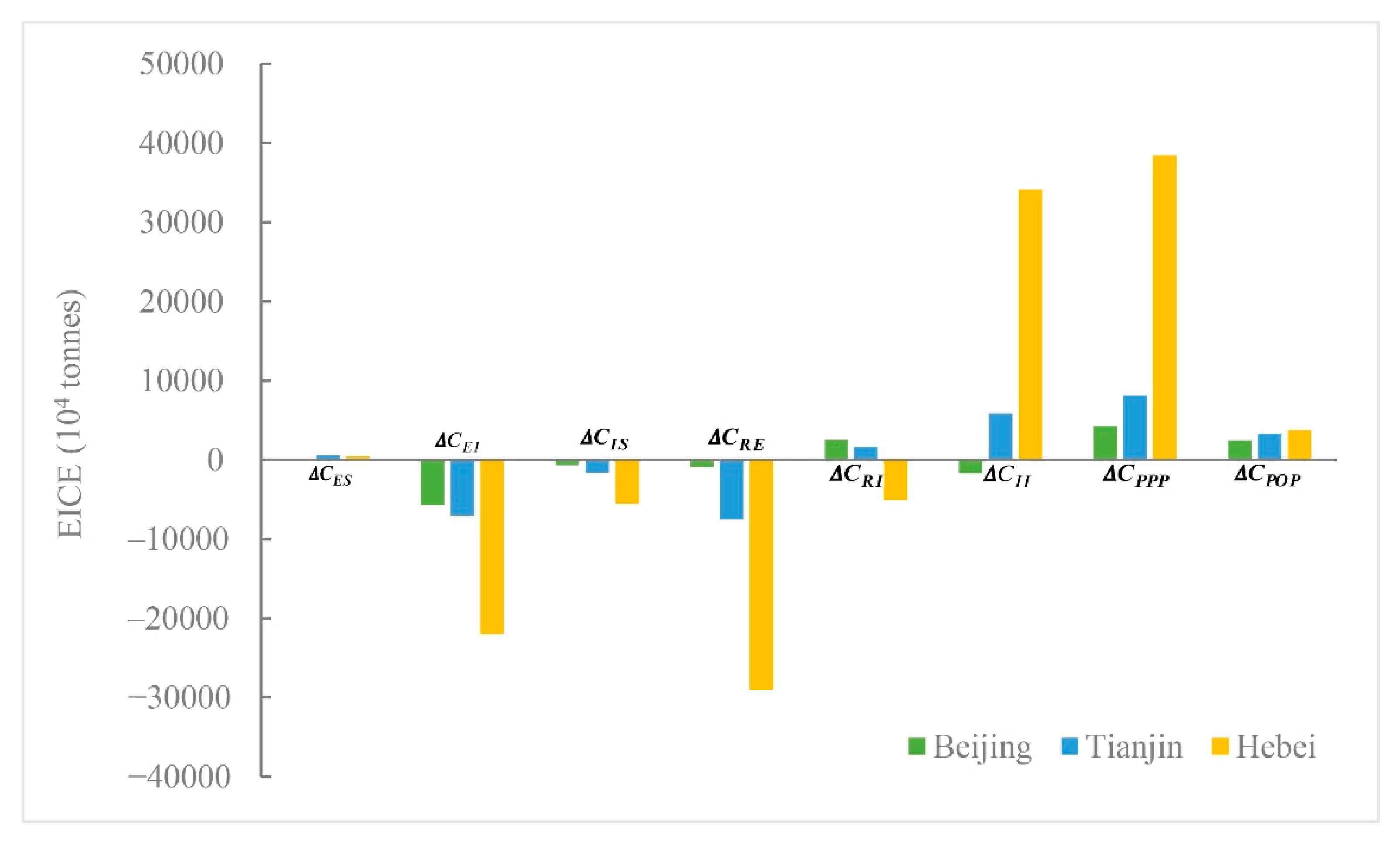 Sustainability 11 04929 g007