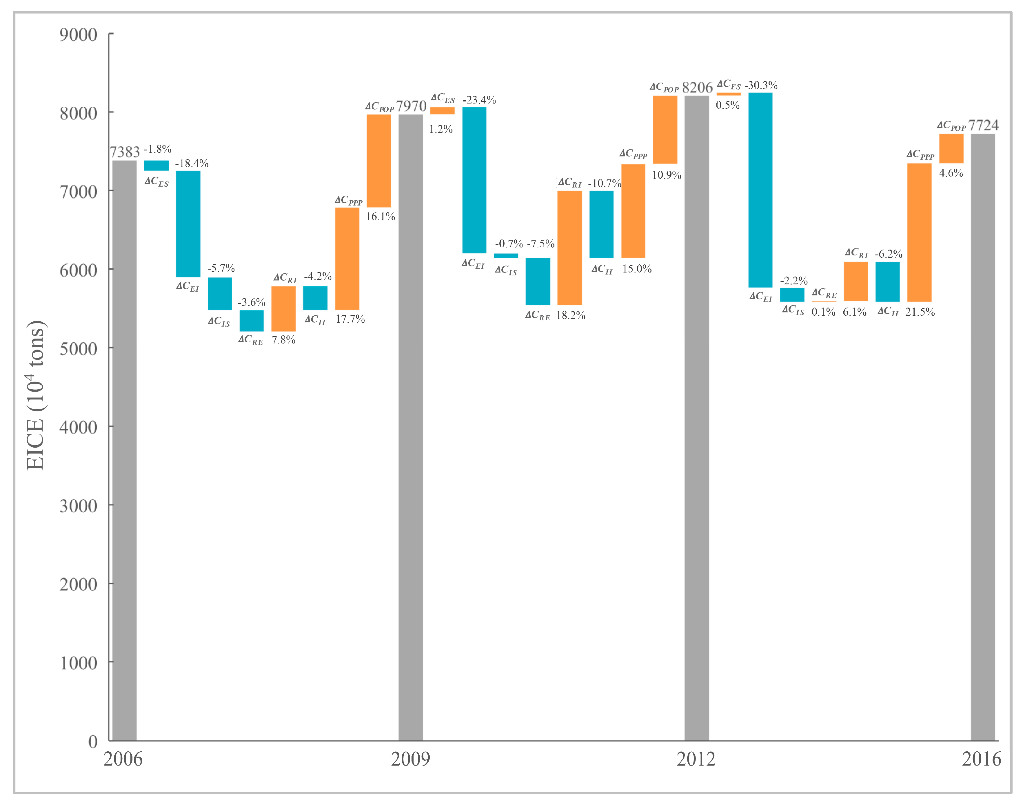 Sustainability 11 04929 g008