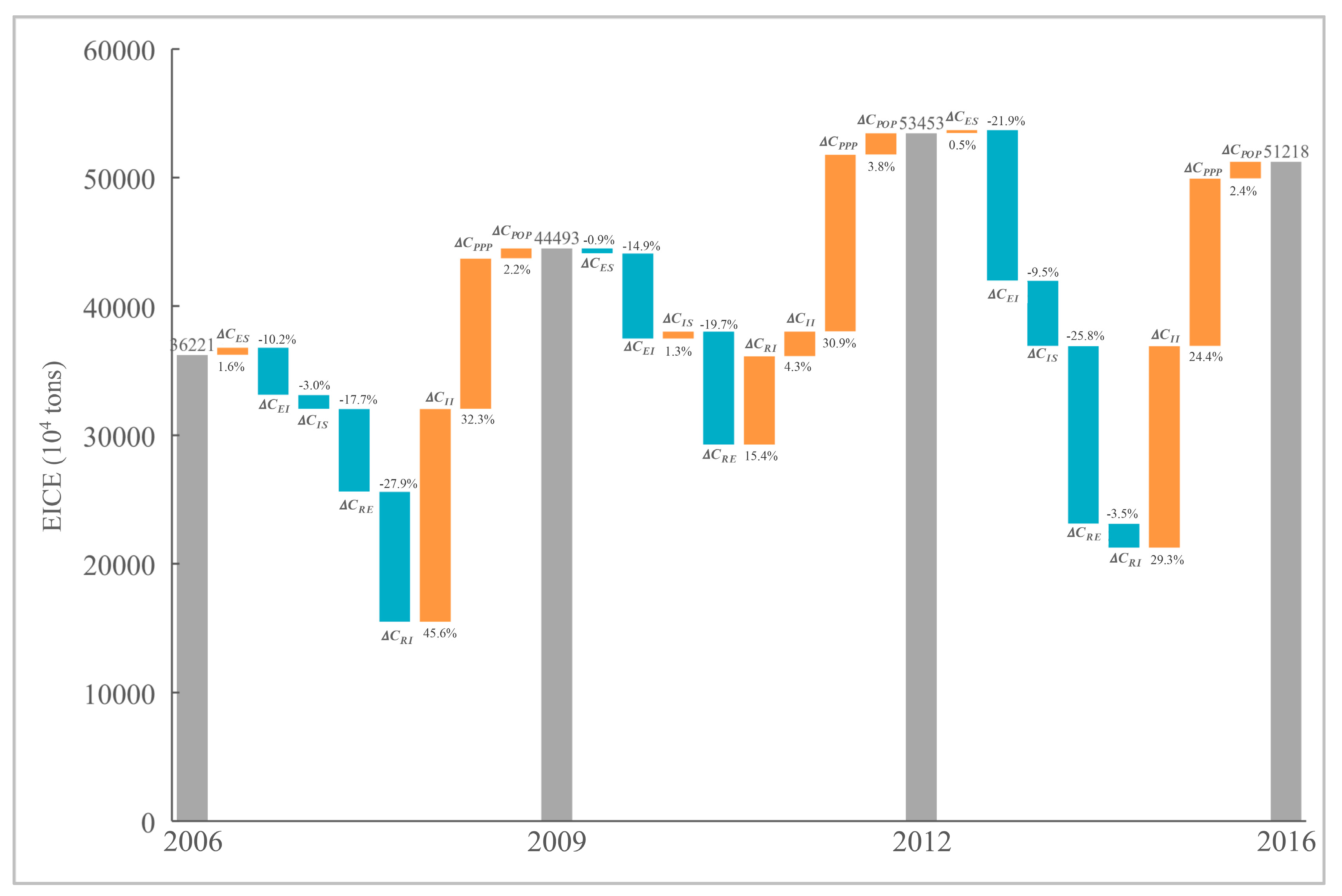 Sustainability 11 04929 g010