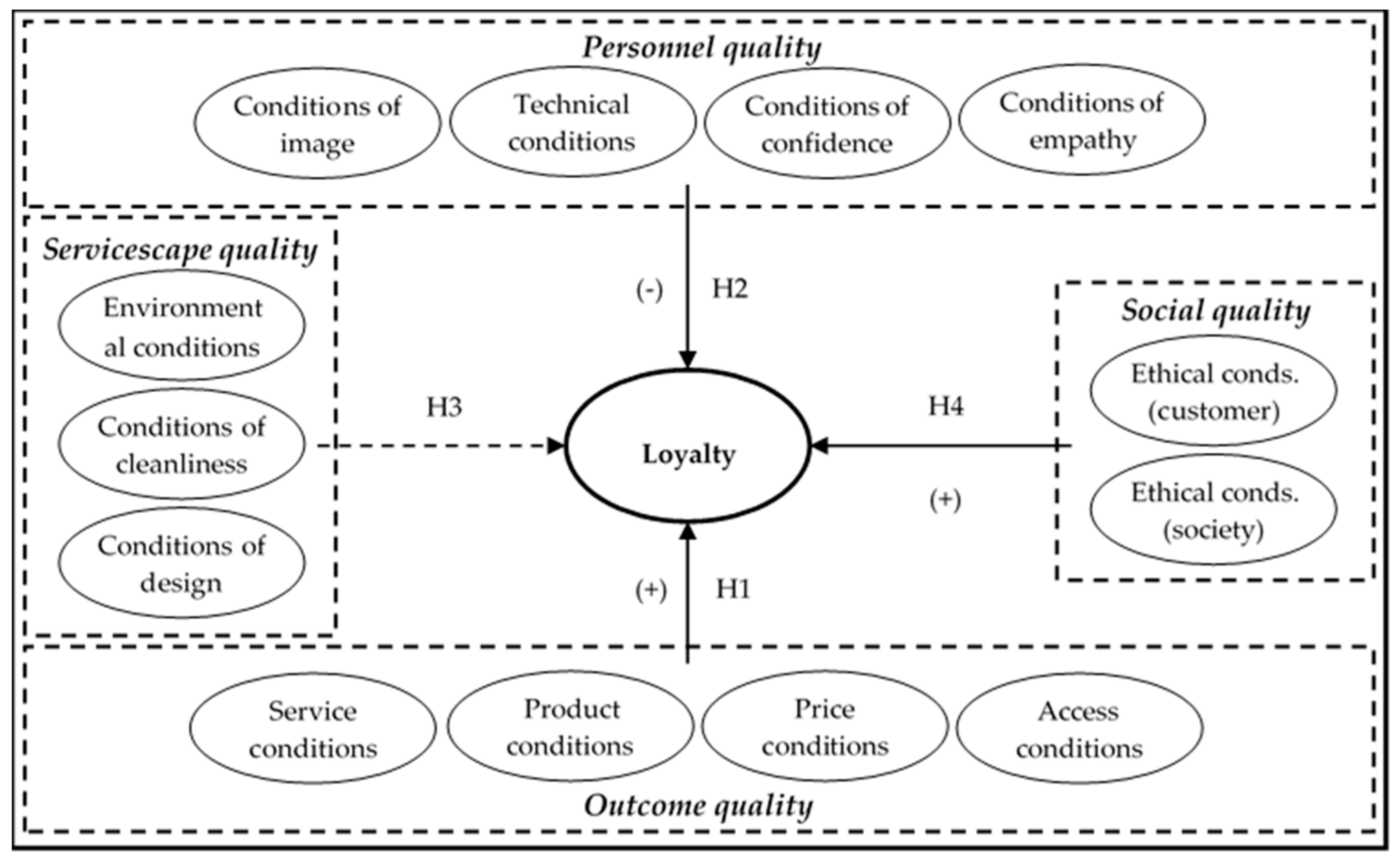 Sustainability 11 04930 g001