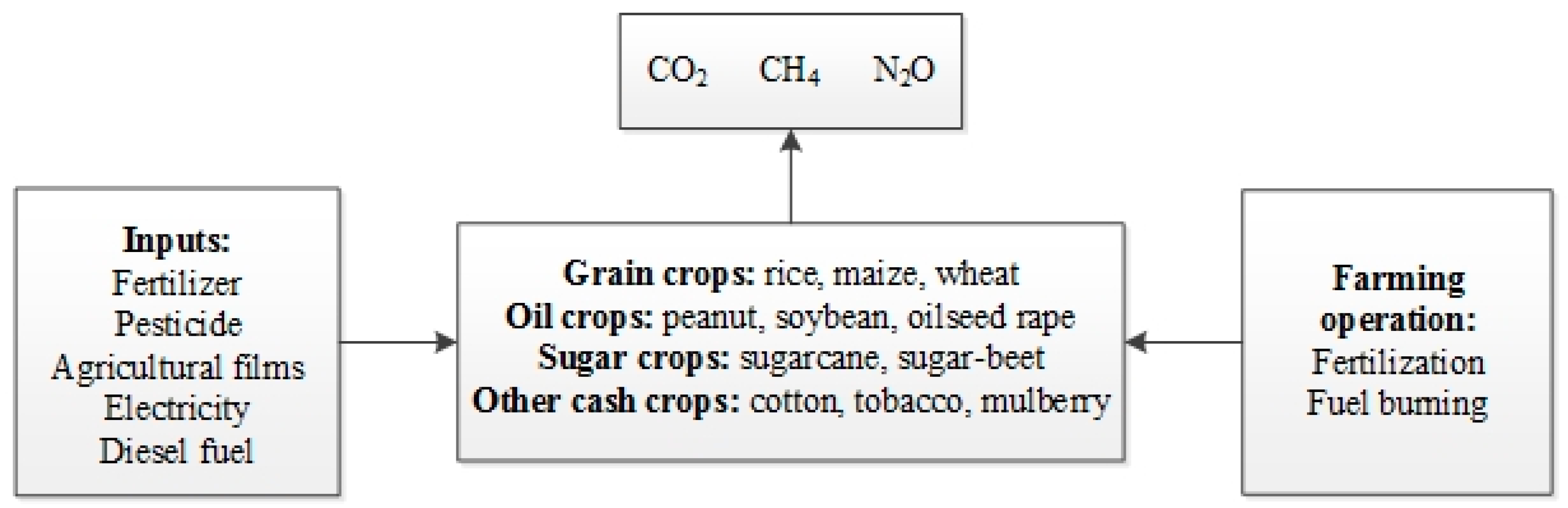 Sustainability 11 04931 g001