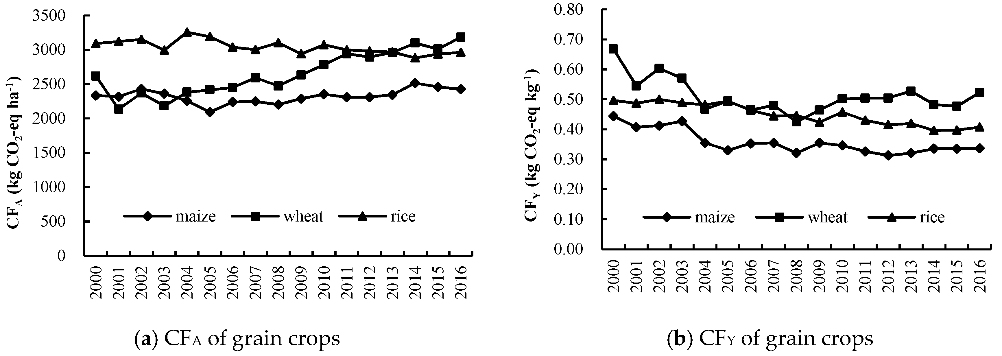 Sustainability 11 04931 g002a
