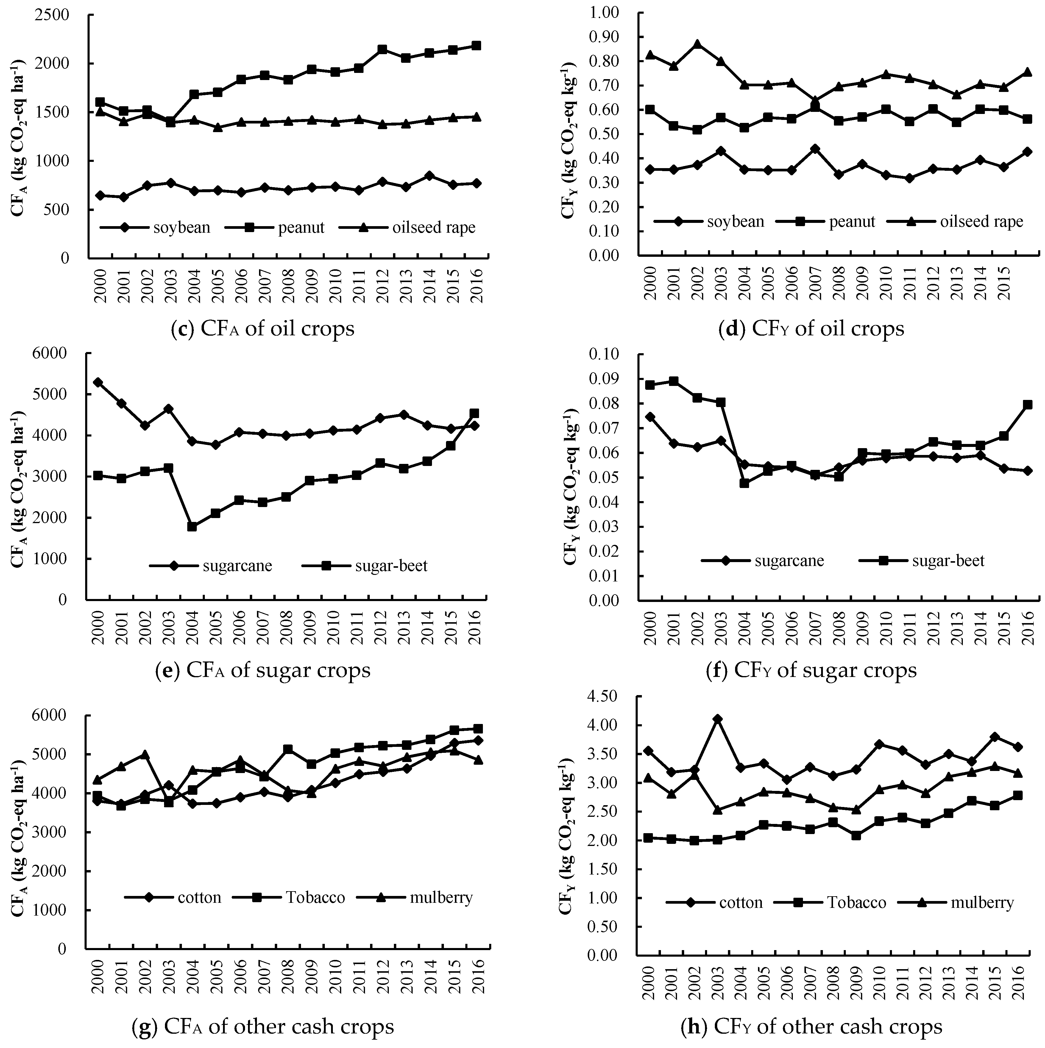 Sustainability 11 04931 g002b