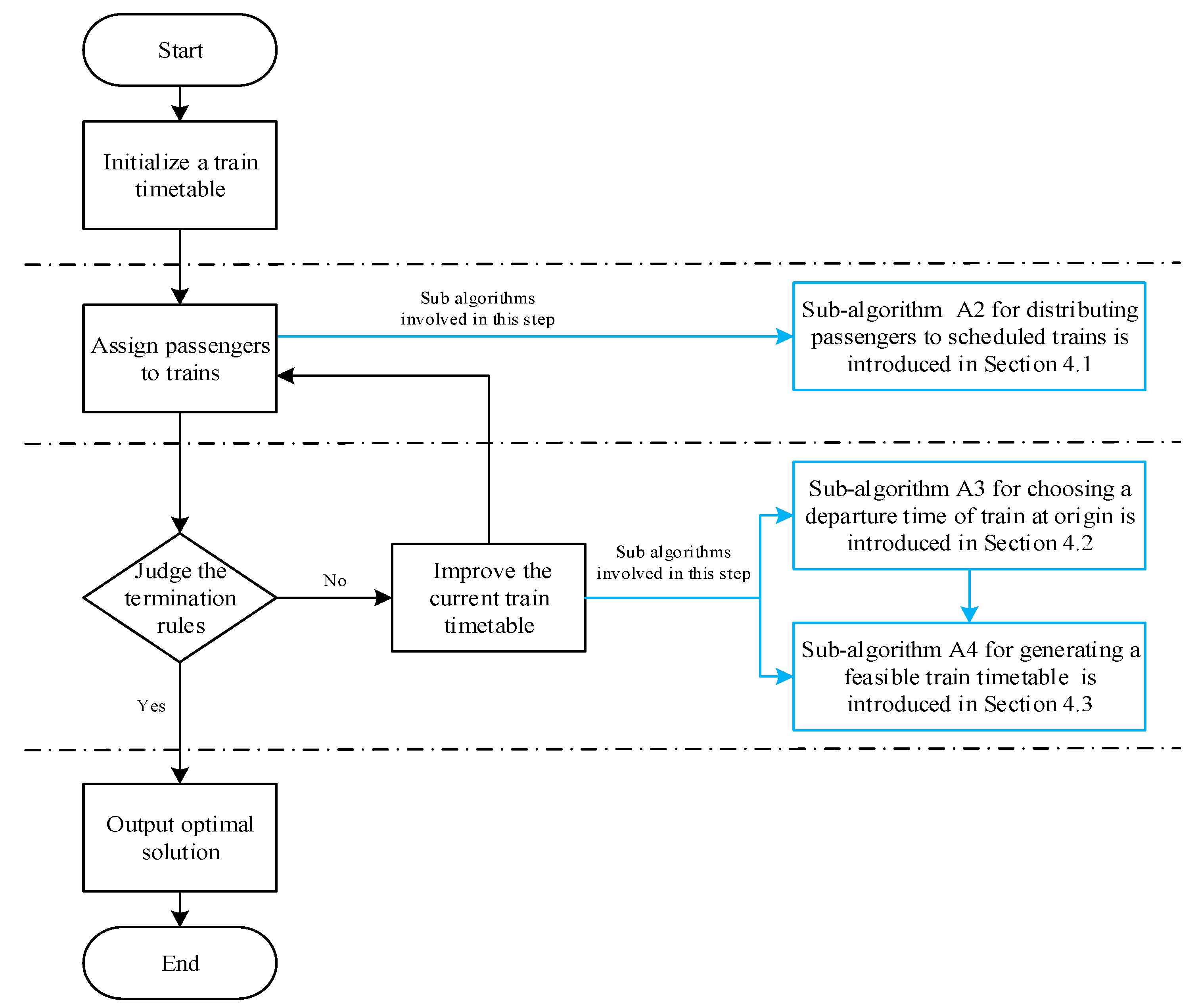 Sustainability 11 04932 g002