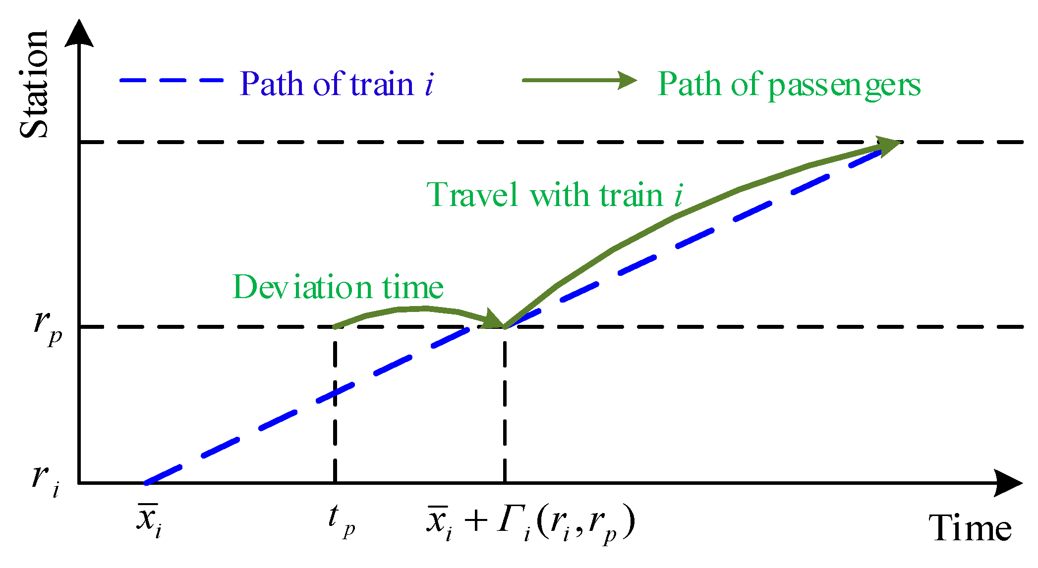 Sustainability 11 04932 g003