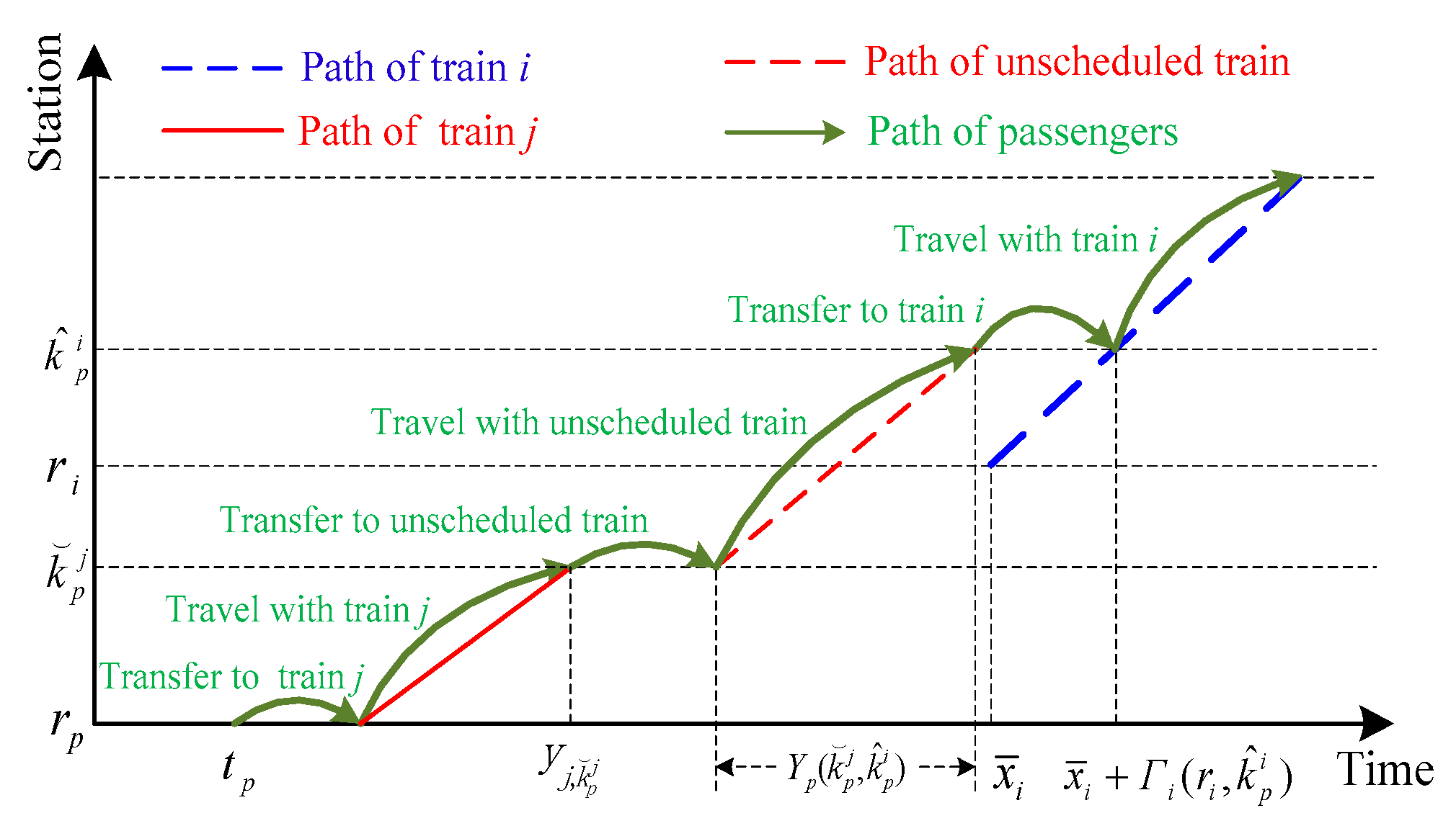 Sustainability 11 04932 g005