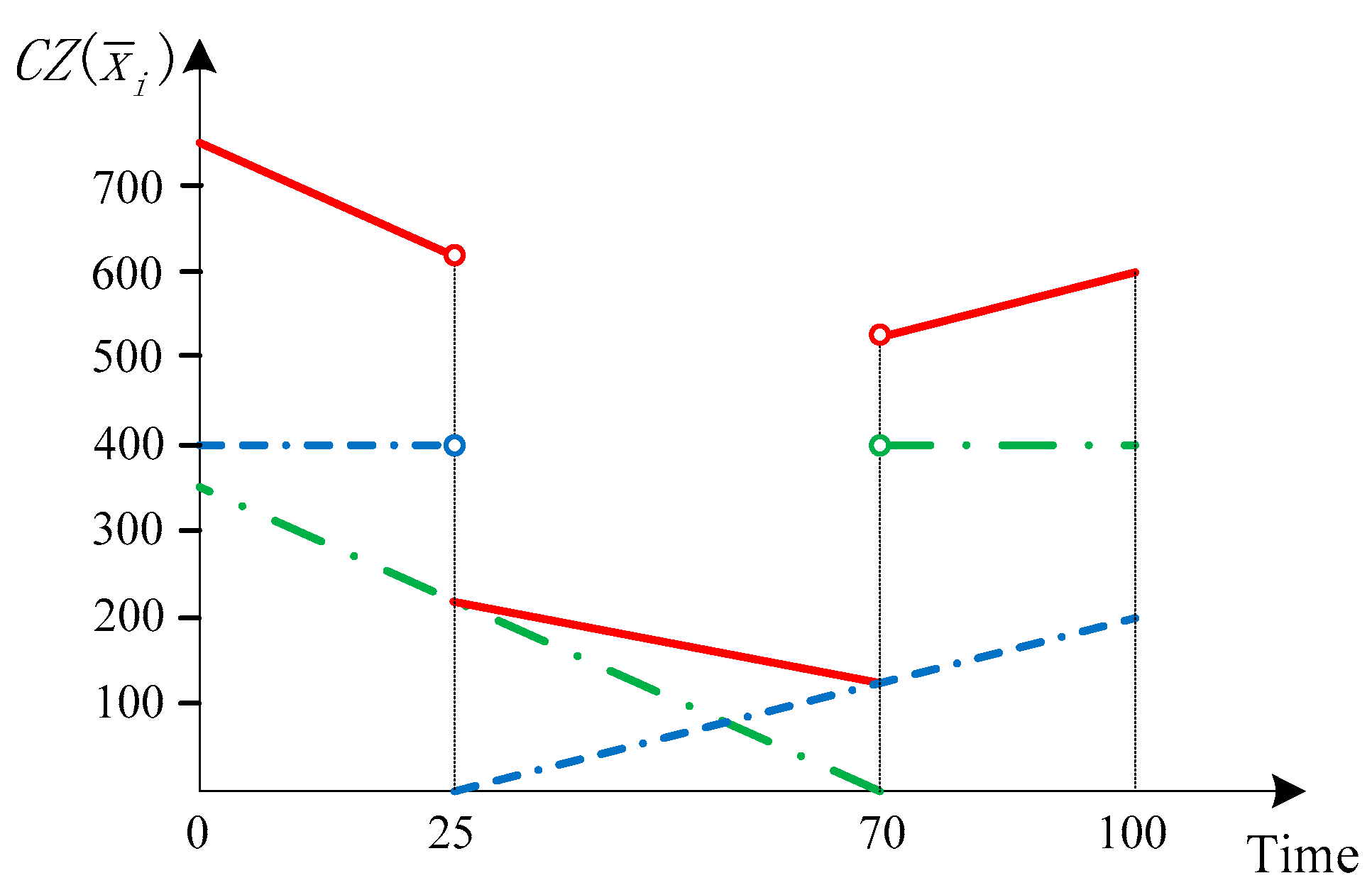 Sustainability 11 04932 g007