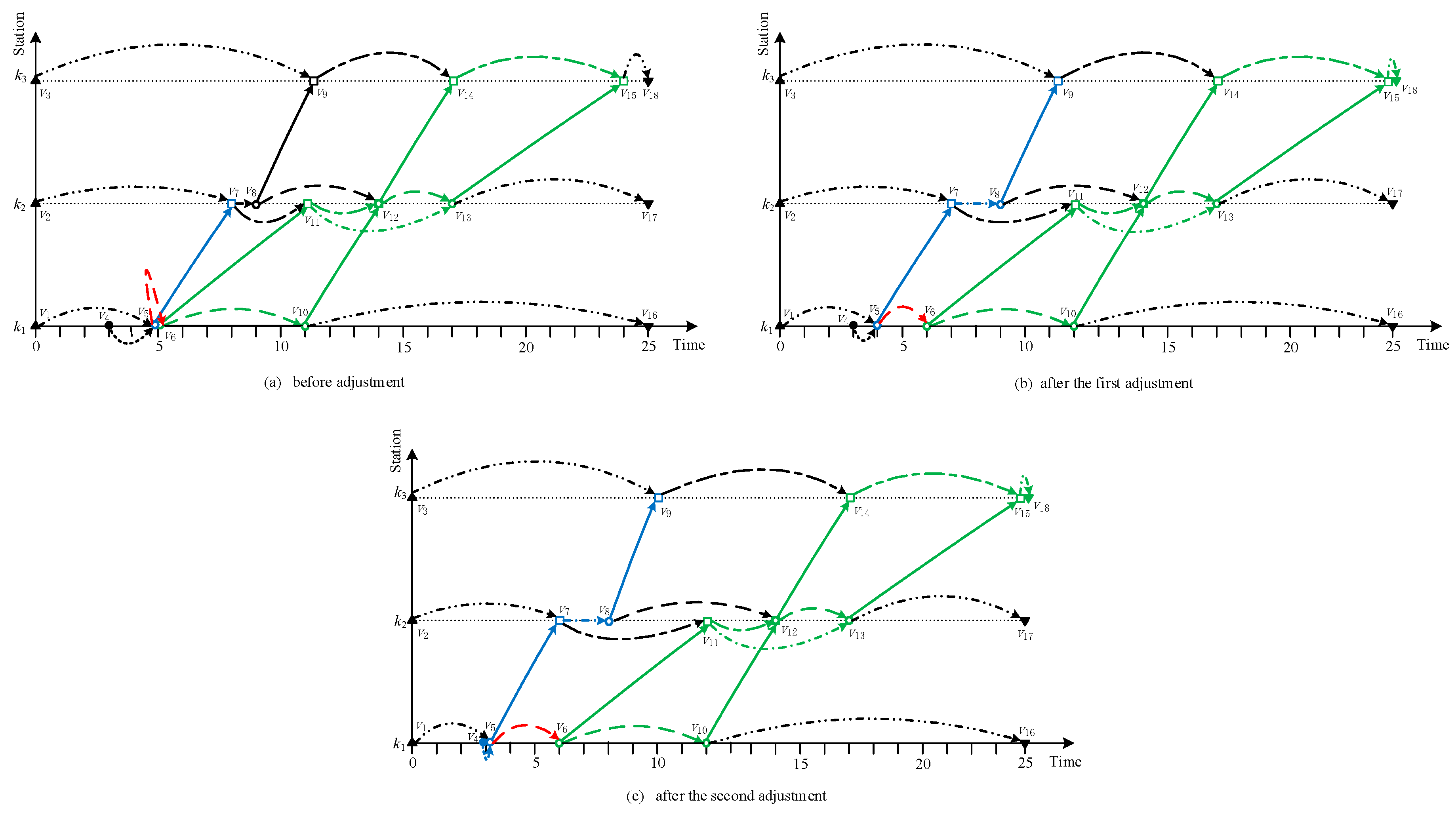 Sustainability 11 04932 g010