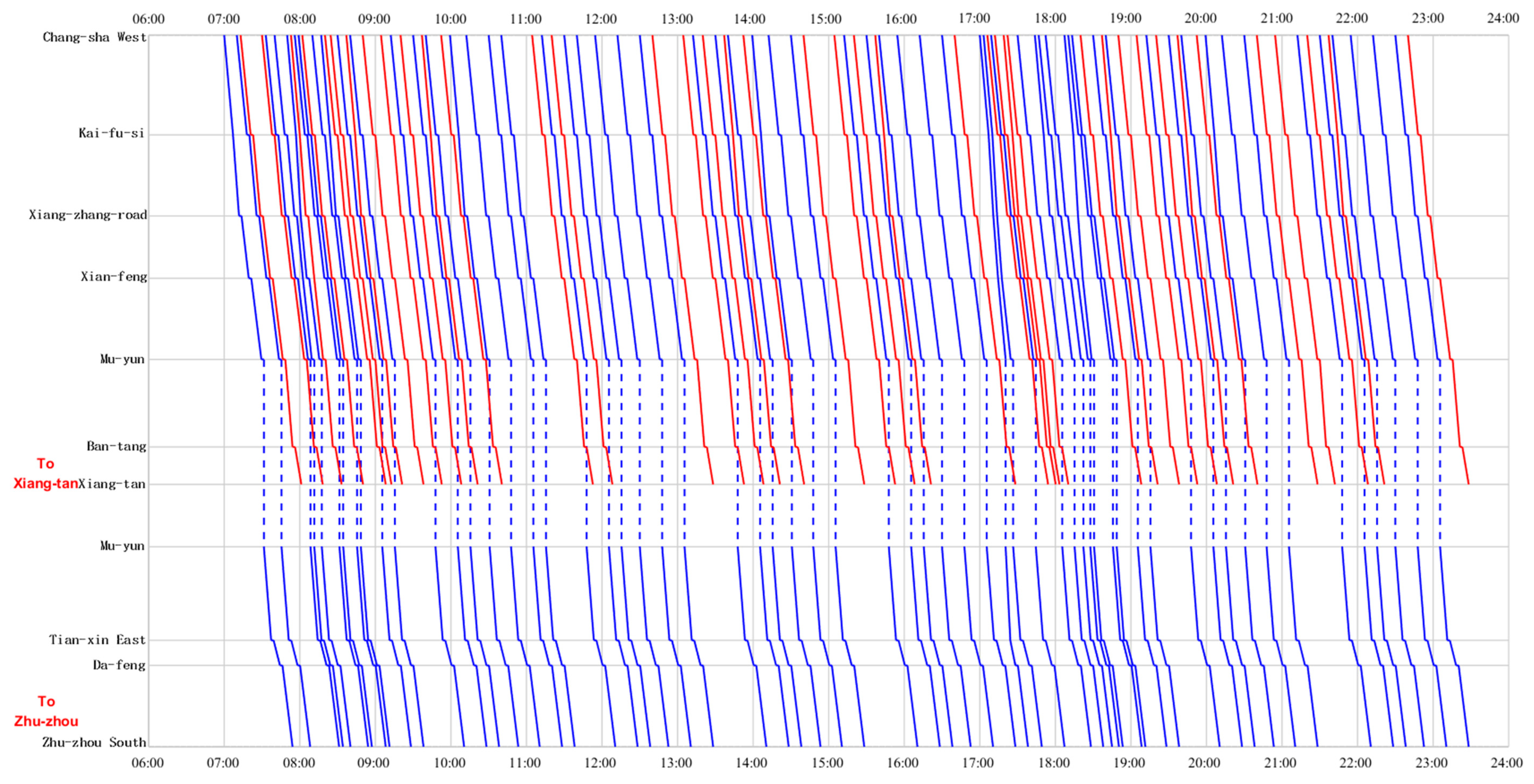 Sustainability 11 04932 g014