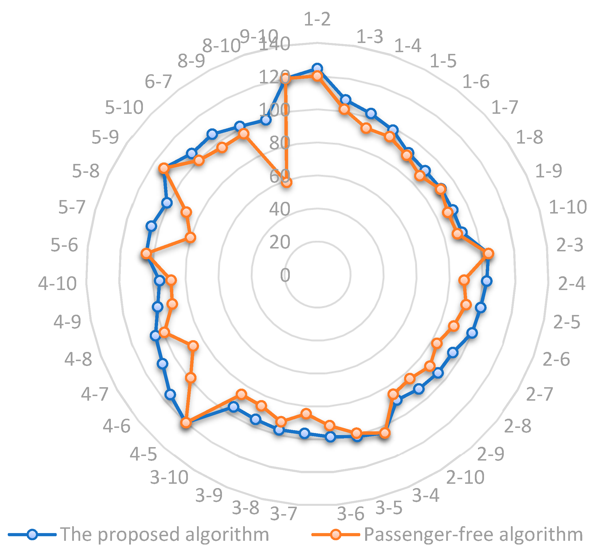 Sustainability 11 04932 g015
