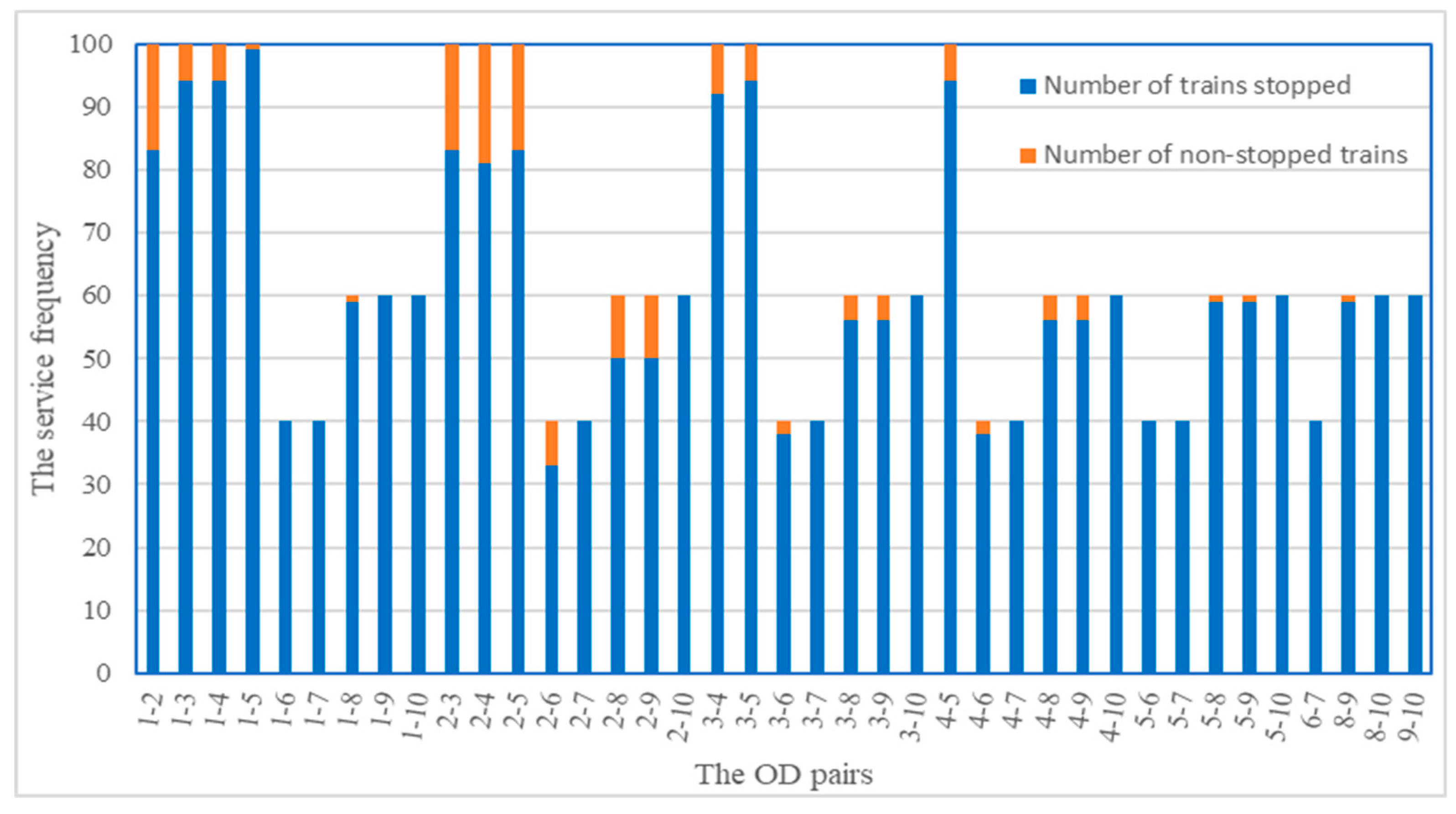 Sustainability 11 04932 g017