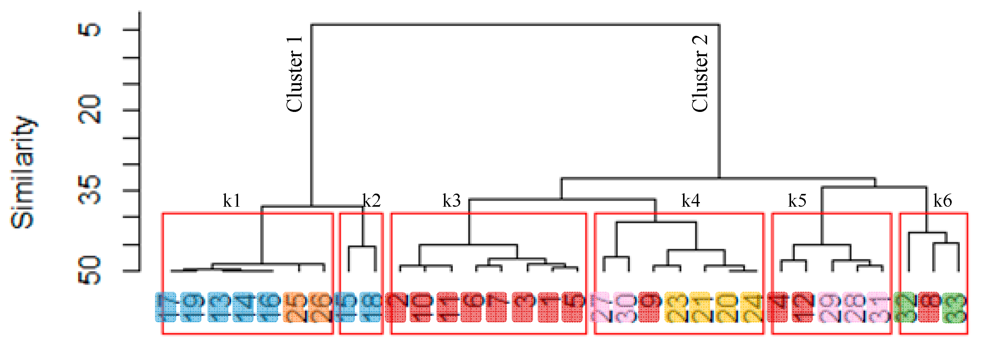 Sustainability 11 04933 g005