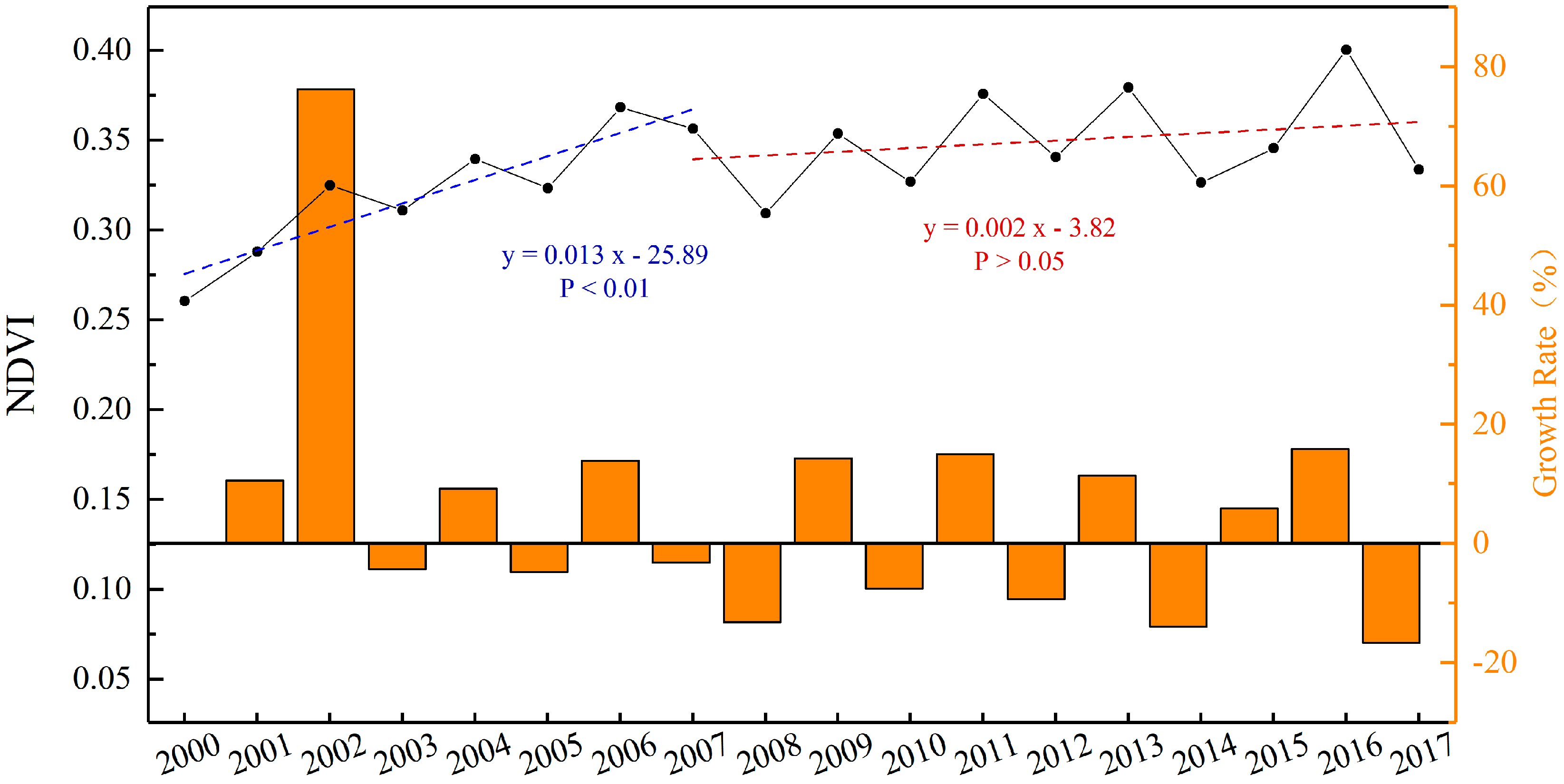 Sustainability 11 04936 g002