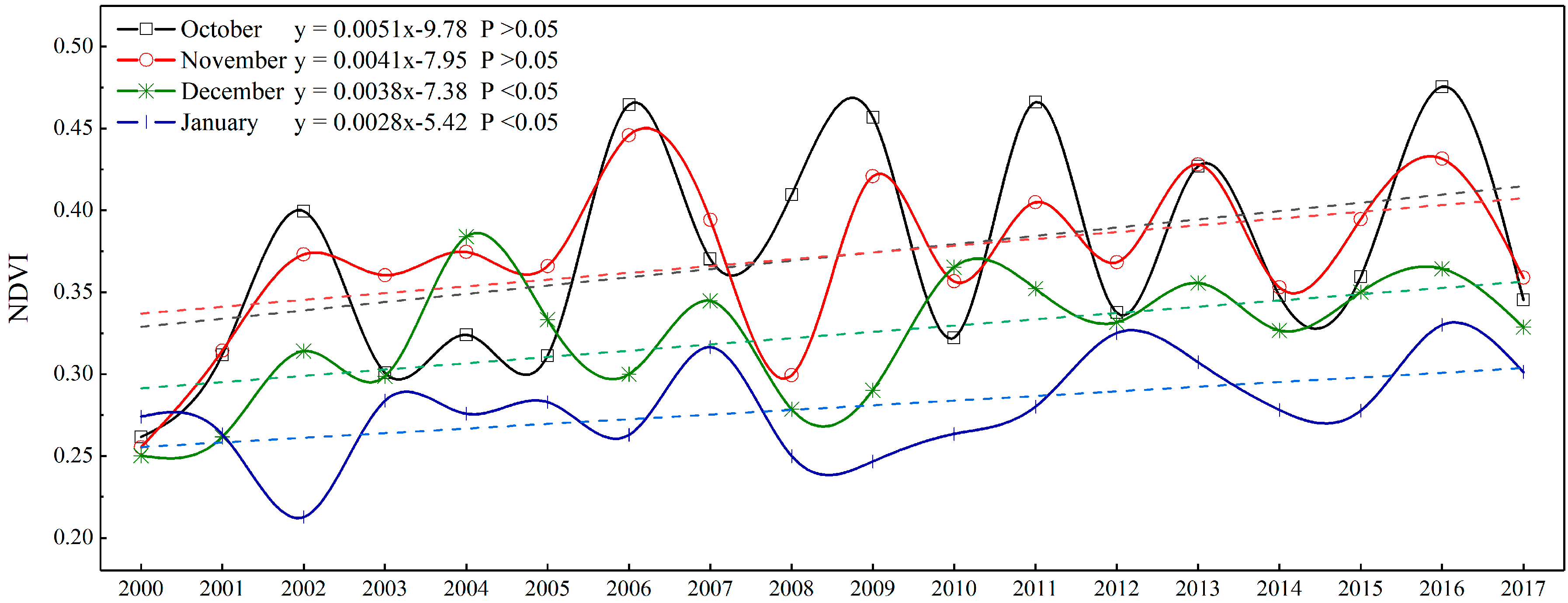 Sustainability 11 04936 g003