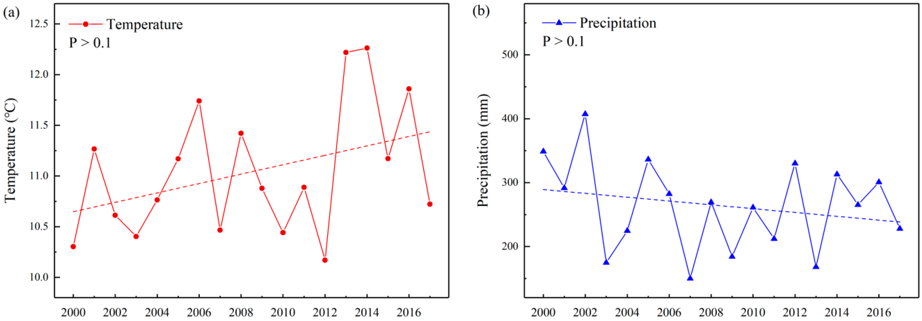 Sustainability 11 04936 g006