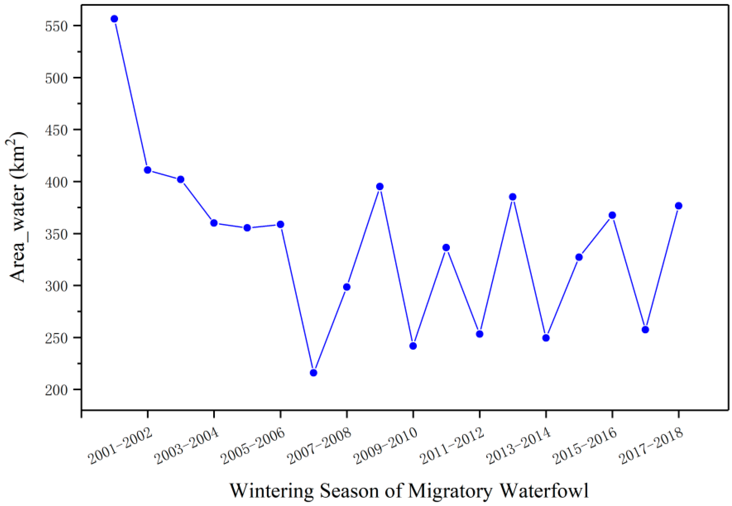 Sustainability 11 04936 g008