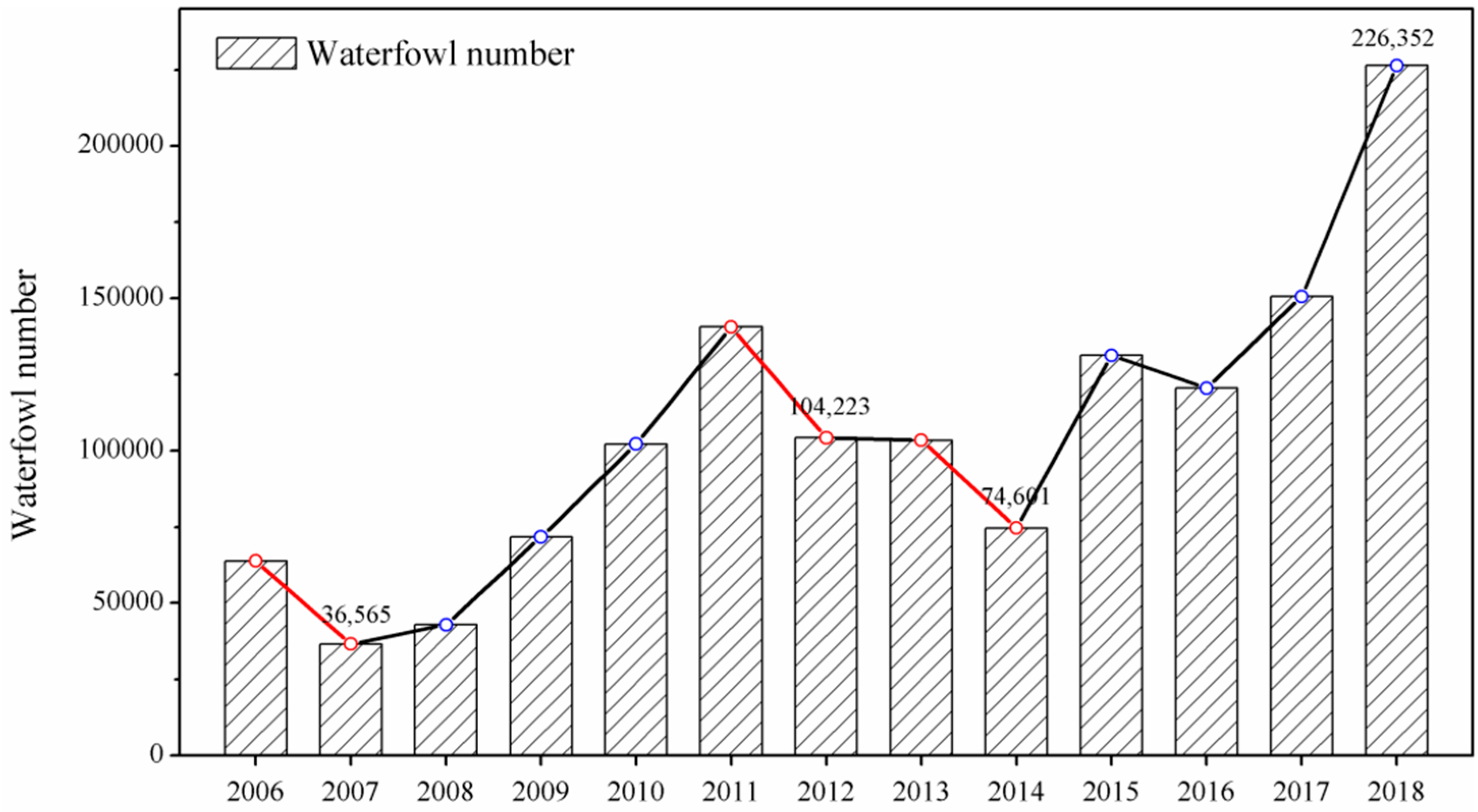 Sustainability 11 04936 g010