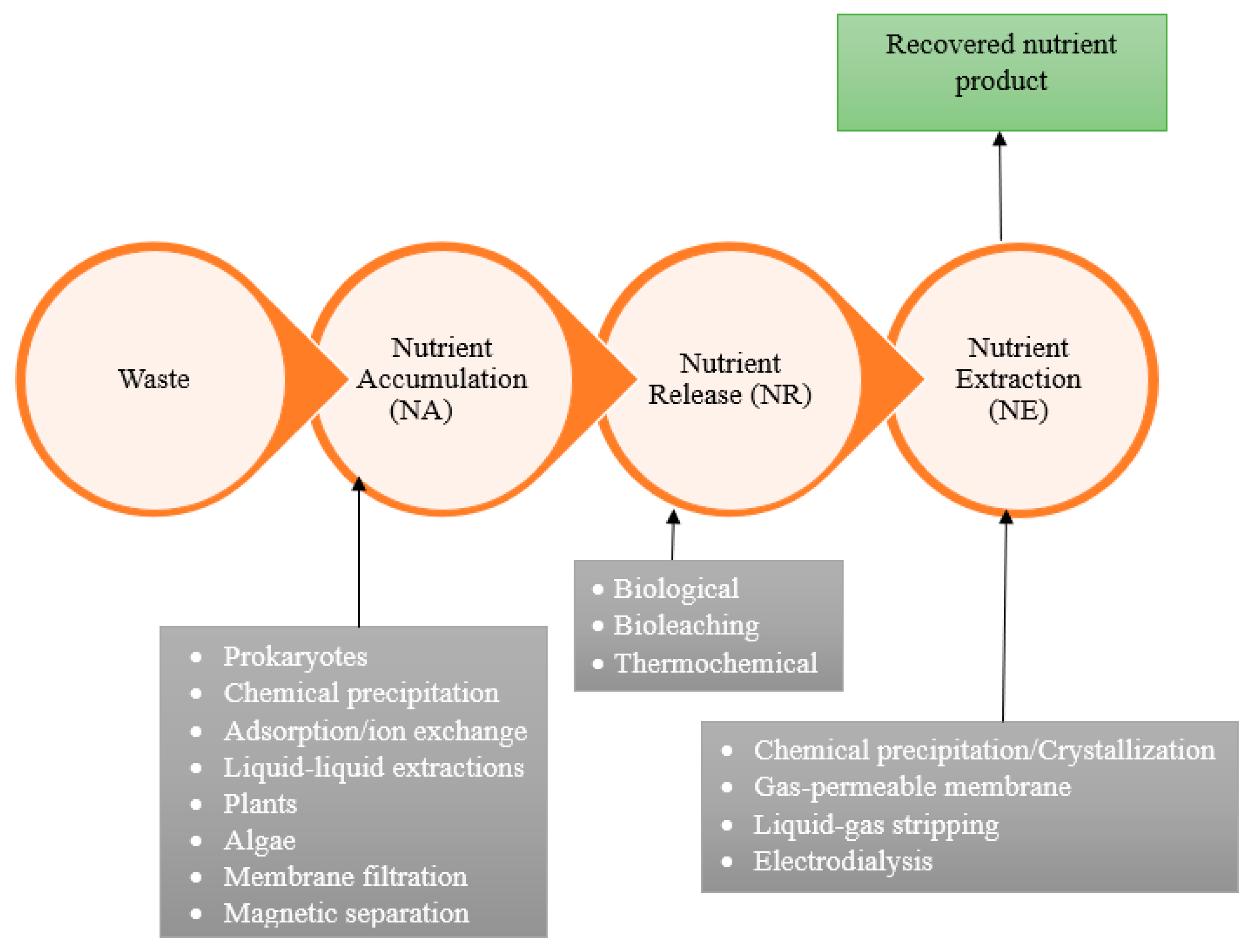 Sustainability 11 04938 g003