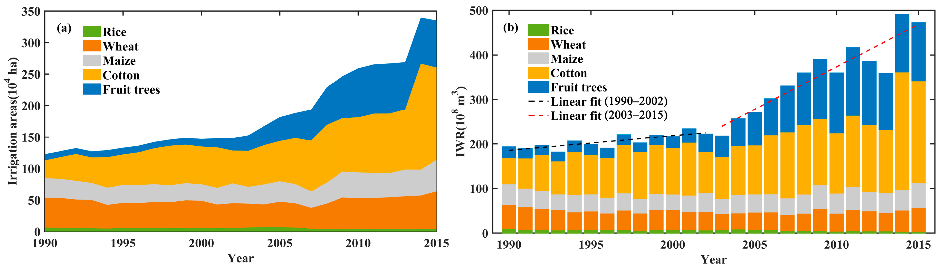 Sustainability 11 04941 g004 Sustainability 11 04941 g004