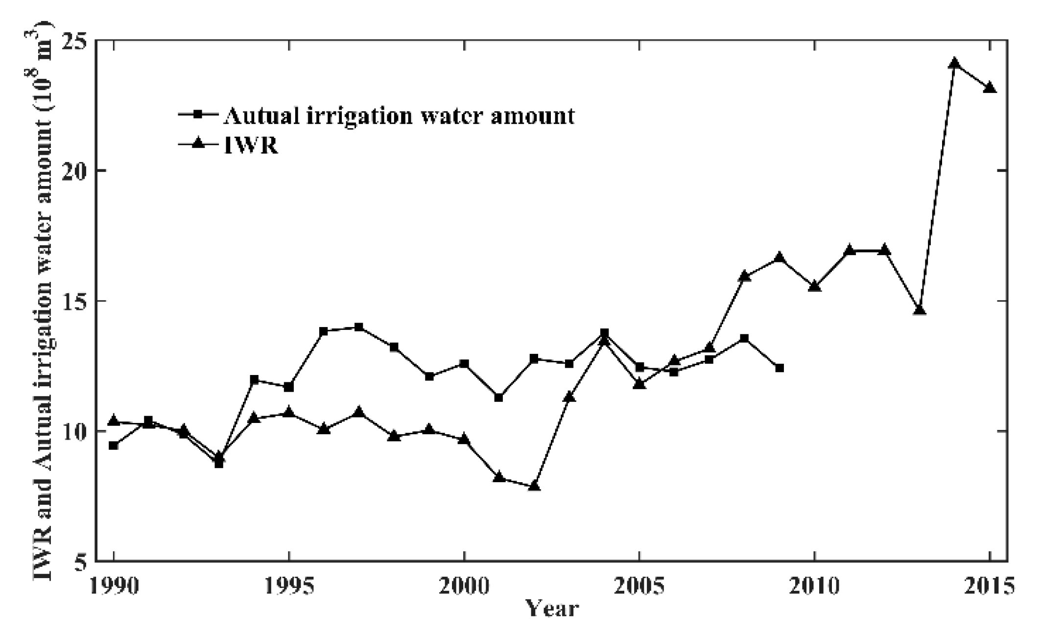 Sustainability 11 04941 g006 Sustainability 11 04941 g006
