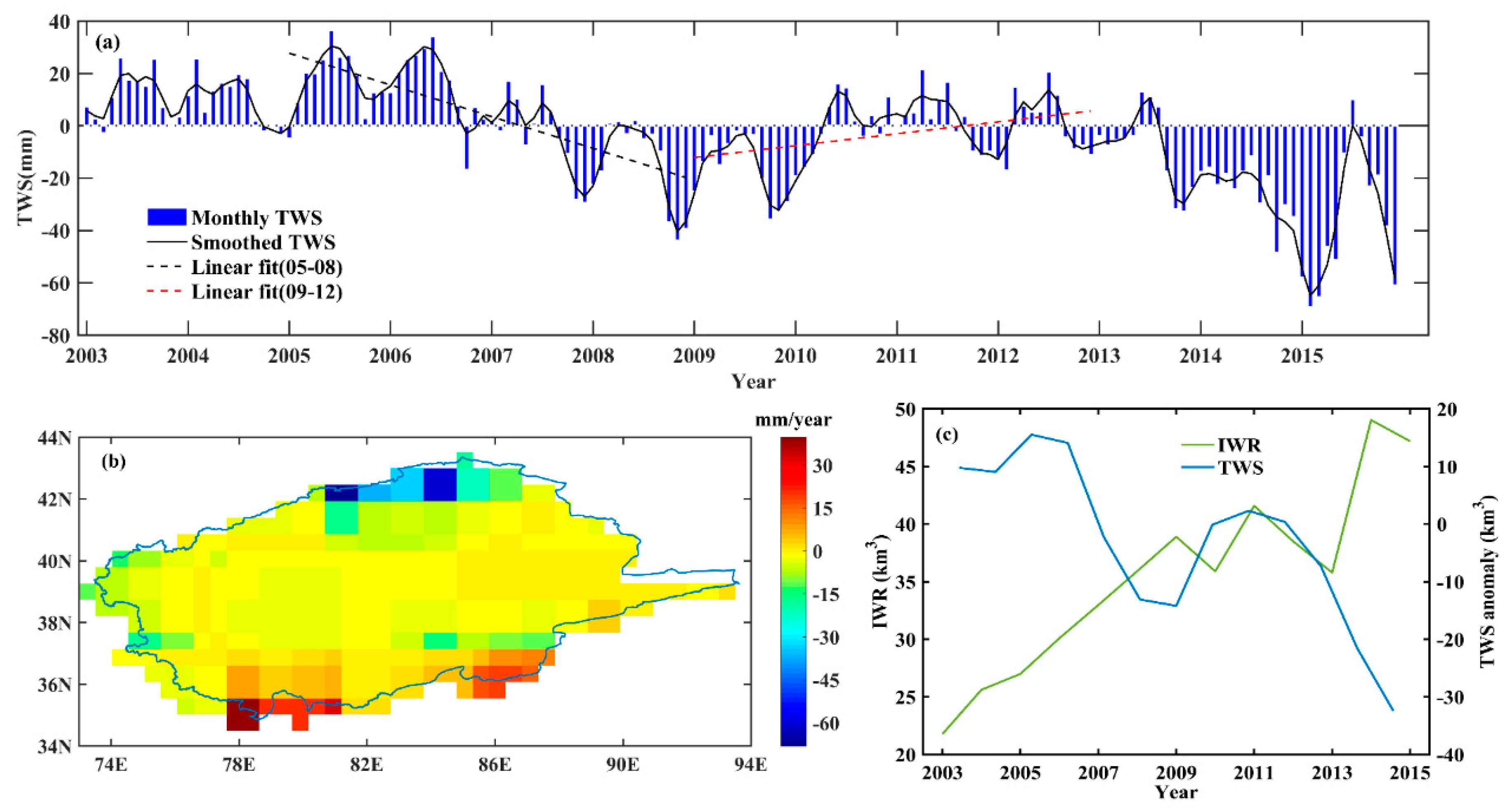 Sustainability 11 04941 g007 Sustainability 11 04941 g007