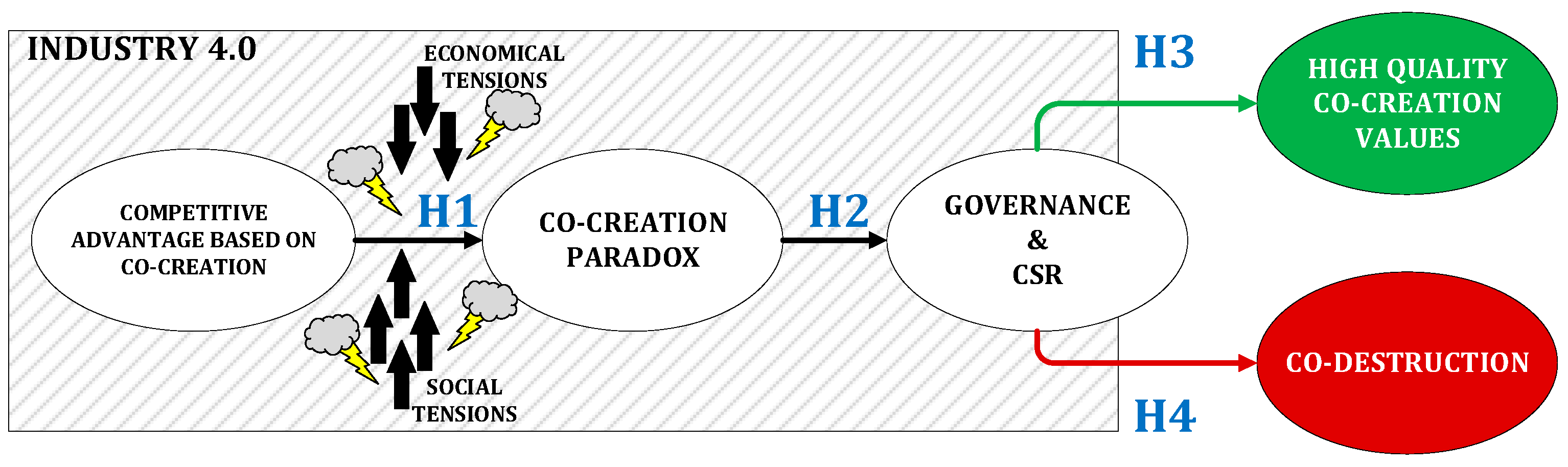 Sustainability 11 04954 g001