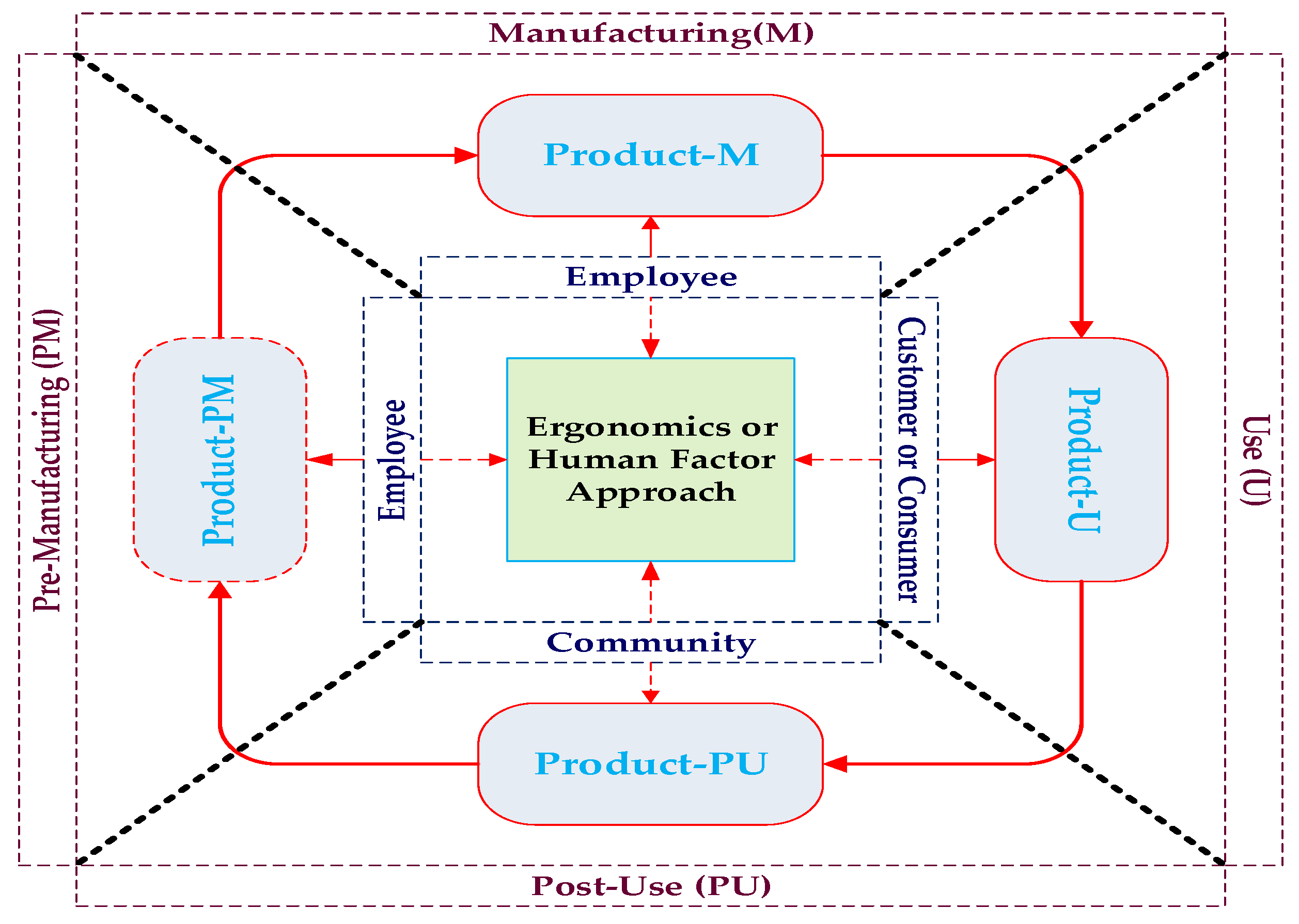 Sustainability 11 04955 g002