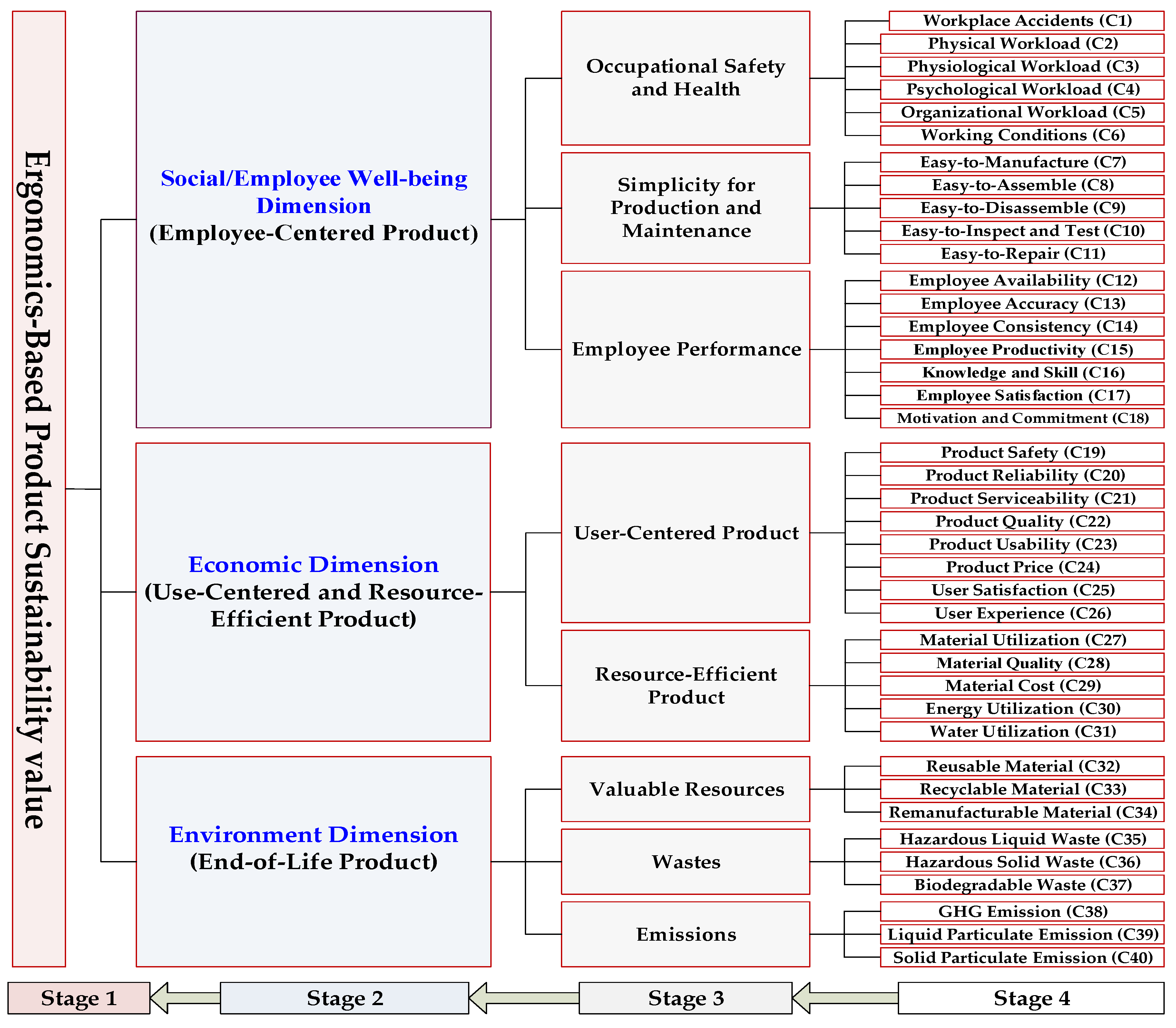 Sustainability 11 04955 g003