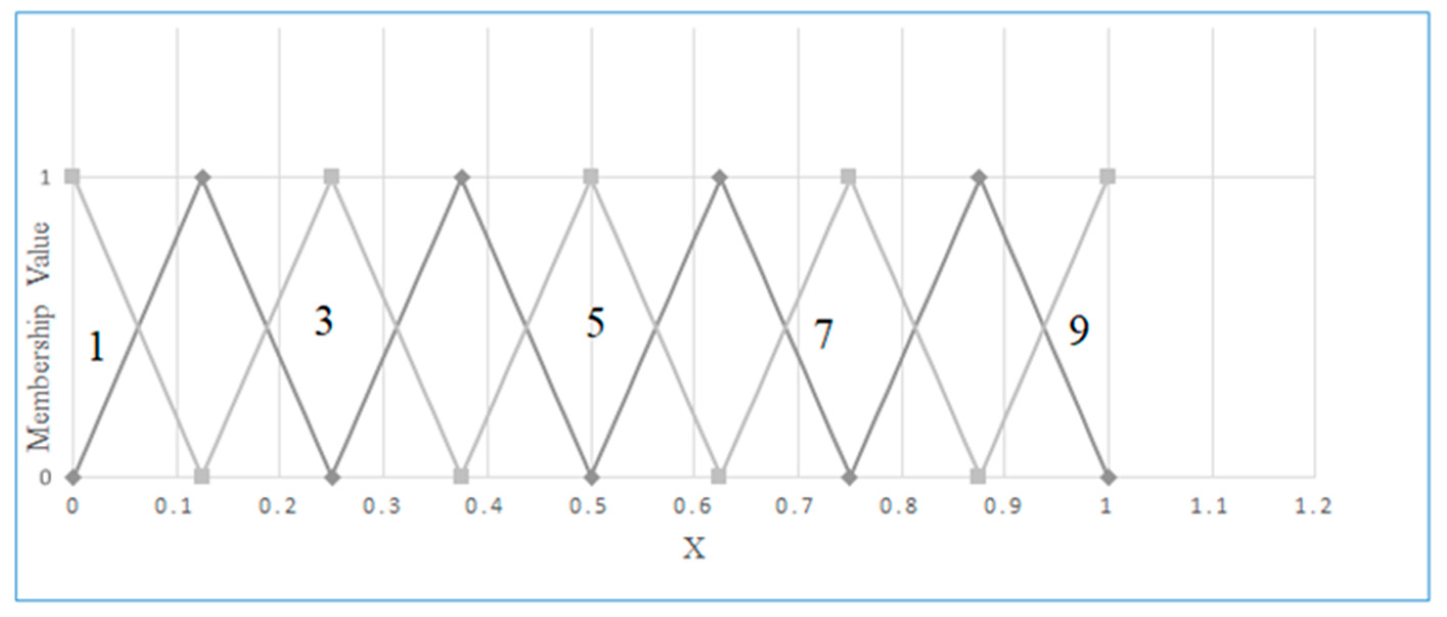 Sustainability 11 04955 g004
