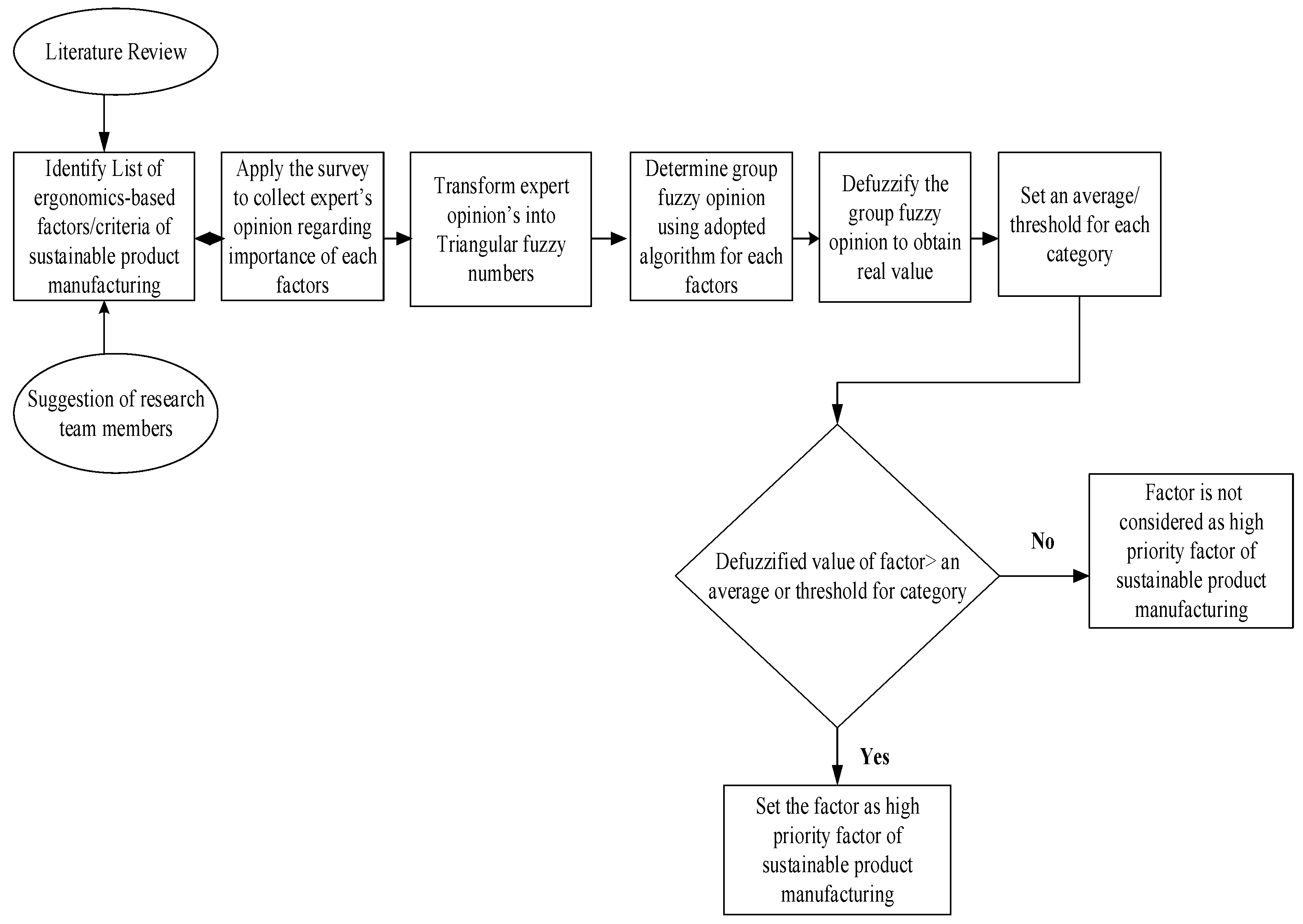 Sustainability 11 04955 g005