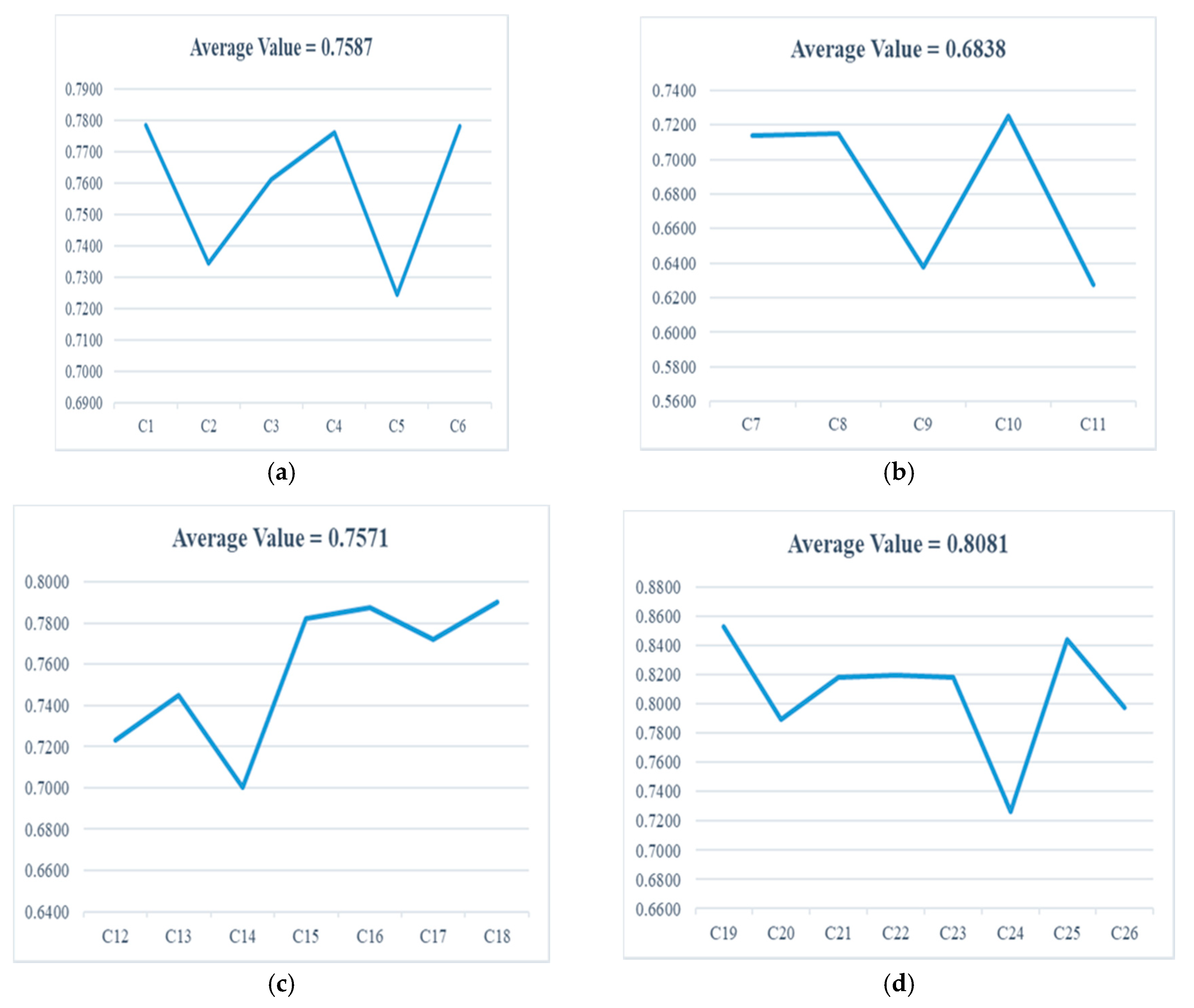 Sustainability 11 04955 g006a
