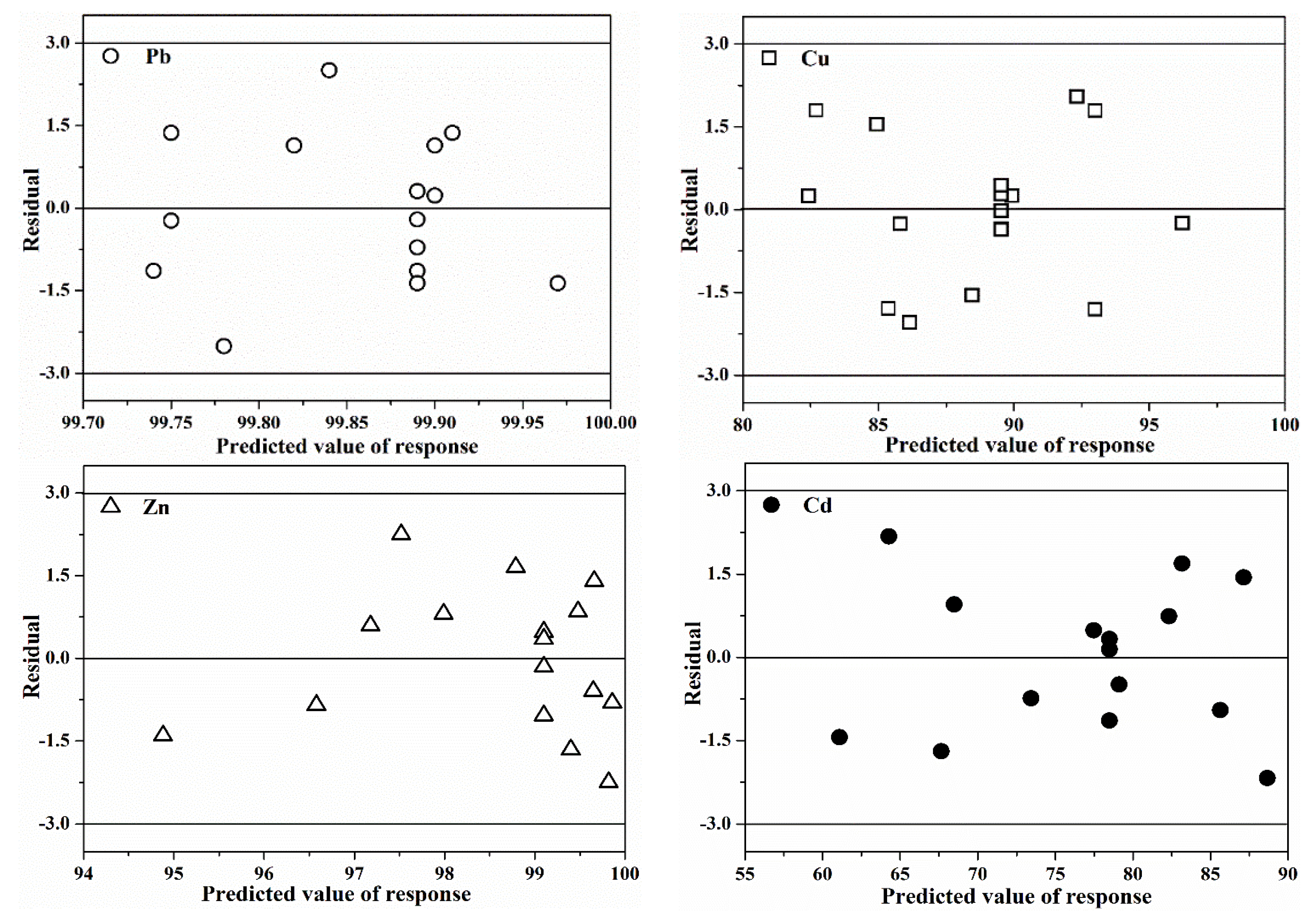 Sustainability 11 04957 g002