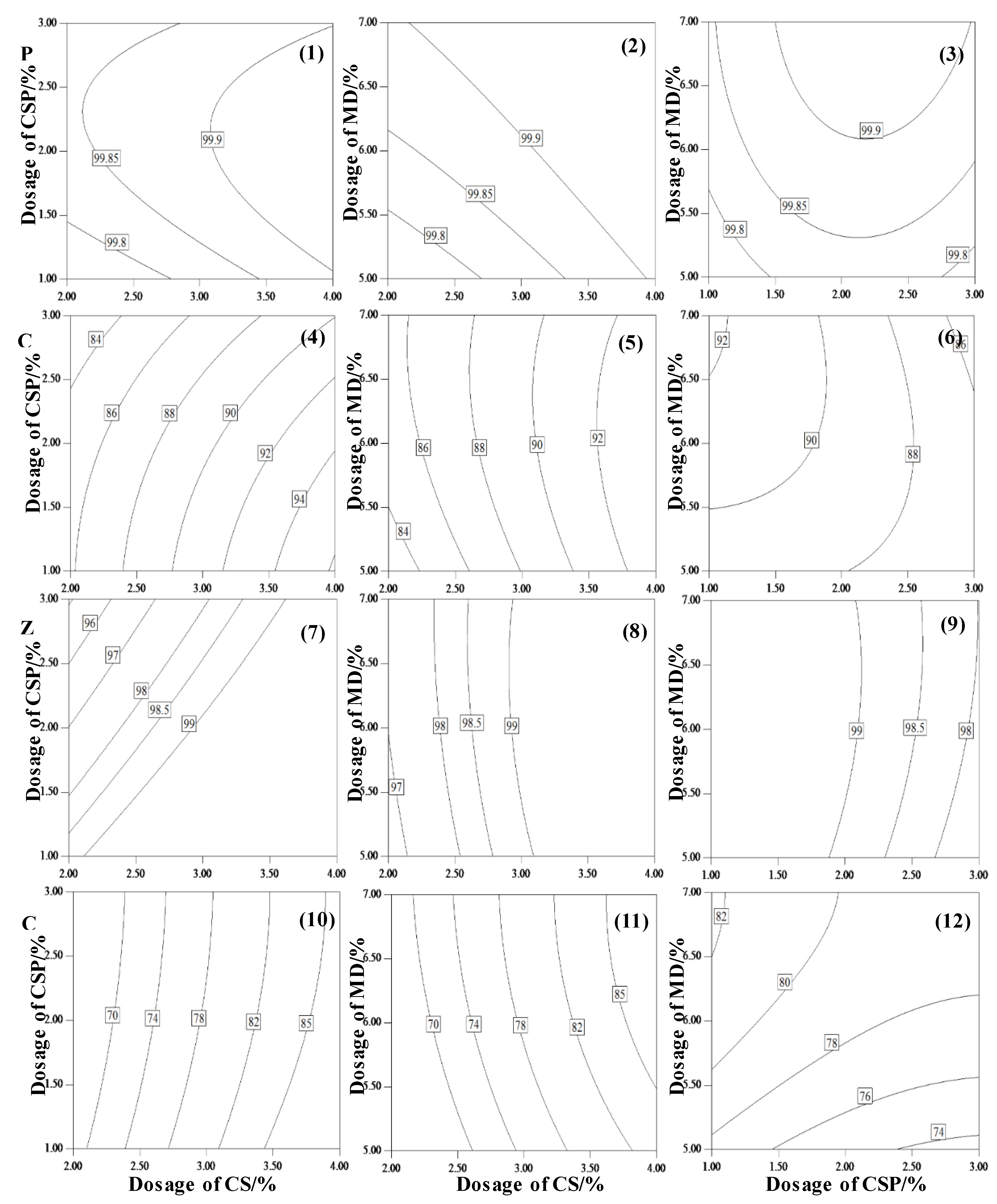 Sustainability 11 04957 g003