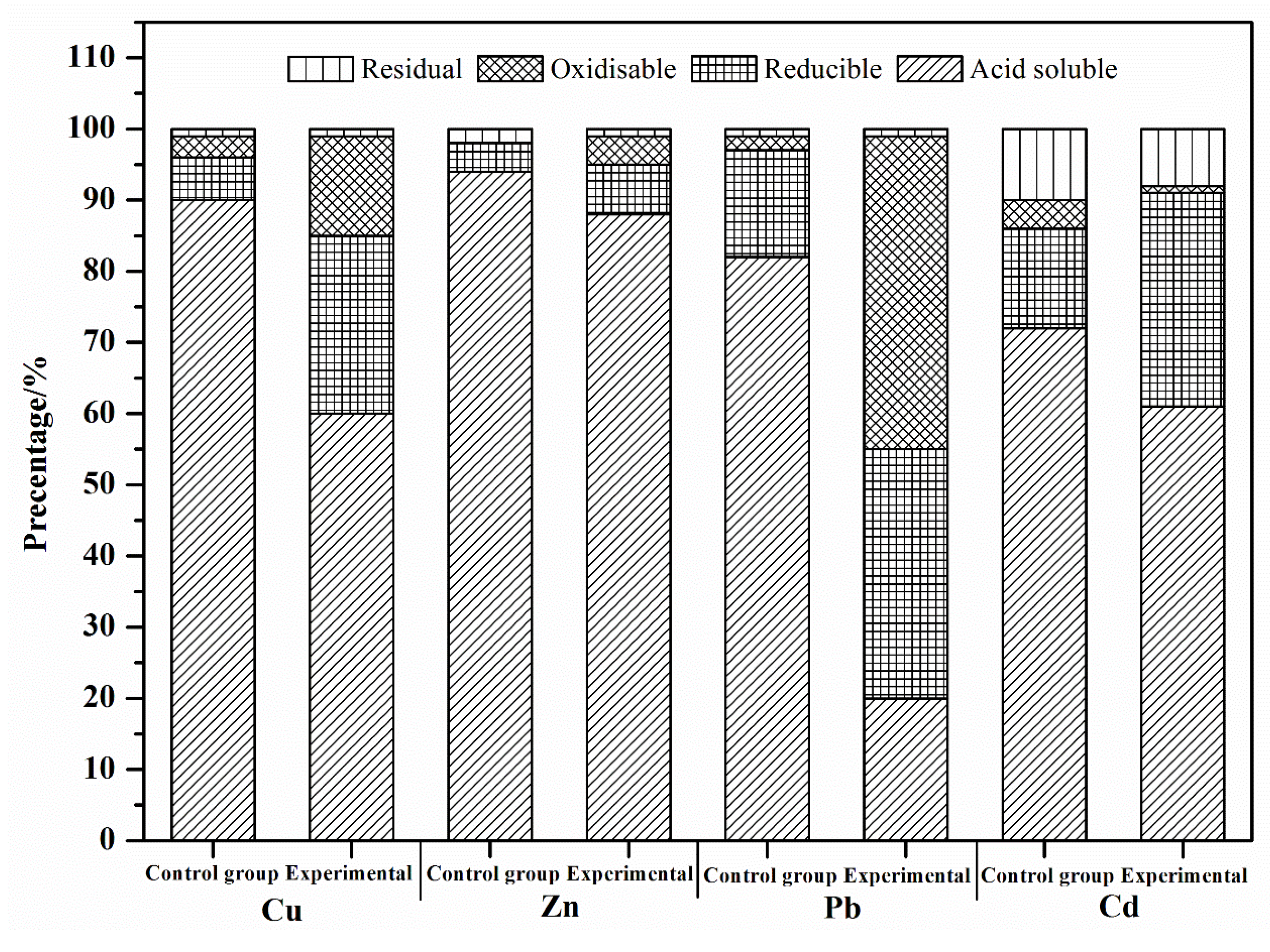 Sustainability 11 04957 g004