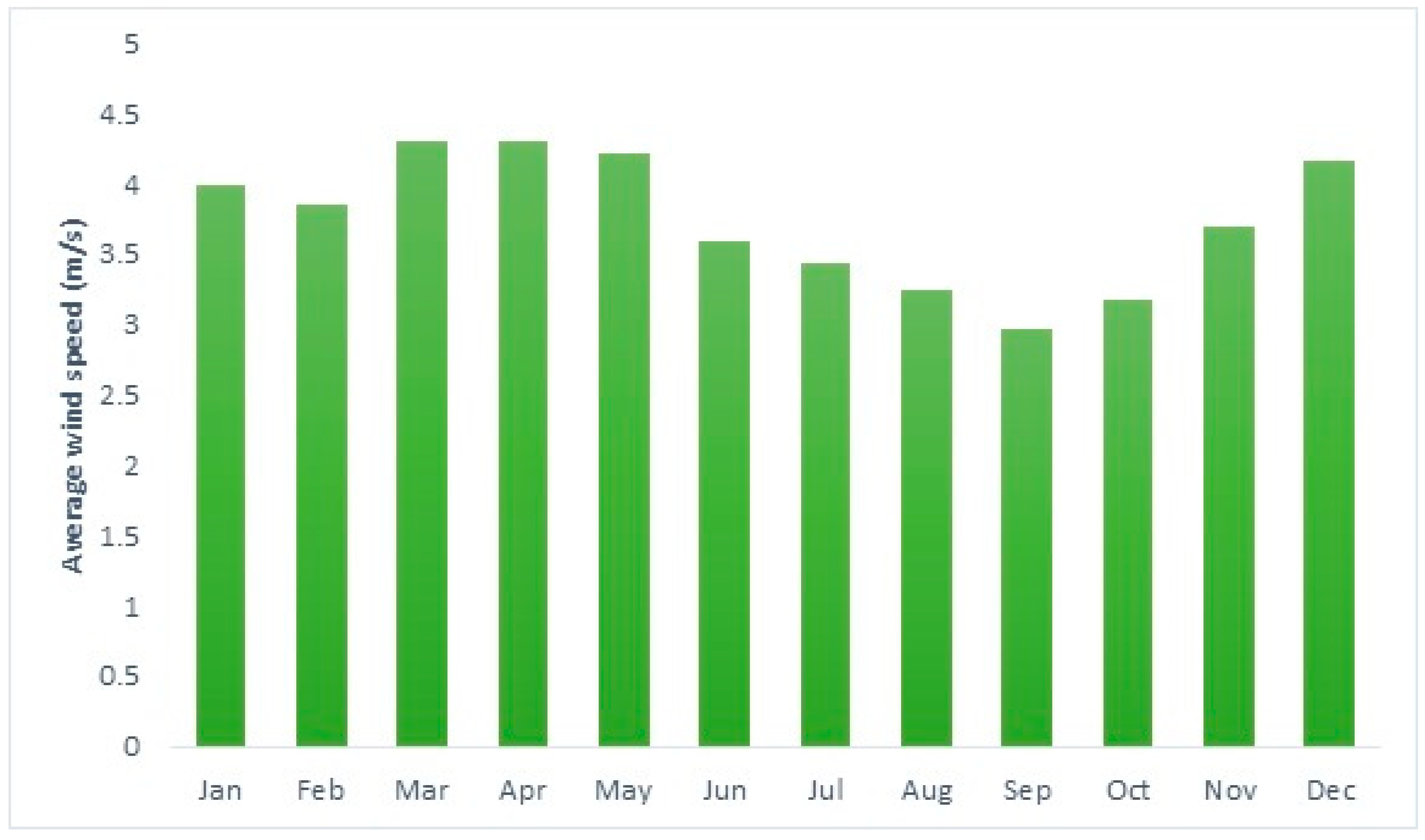 Sustainability 11 04959 g004 Sustainability 11 04959 g004