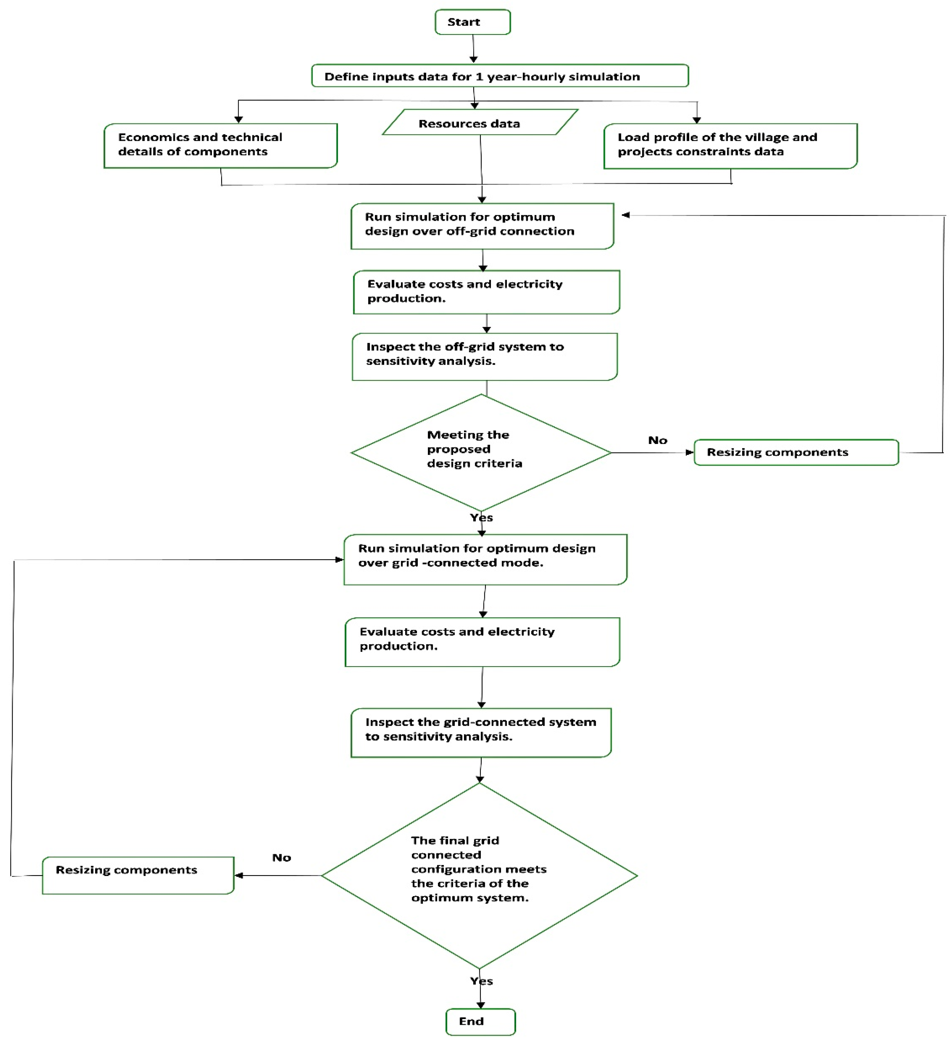 Sustainability 11 04959 g005 Sustainability 11 04959 g005