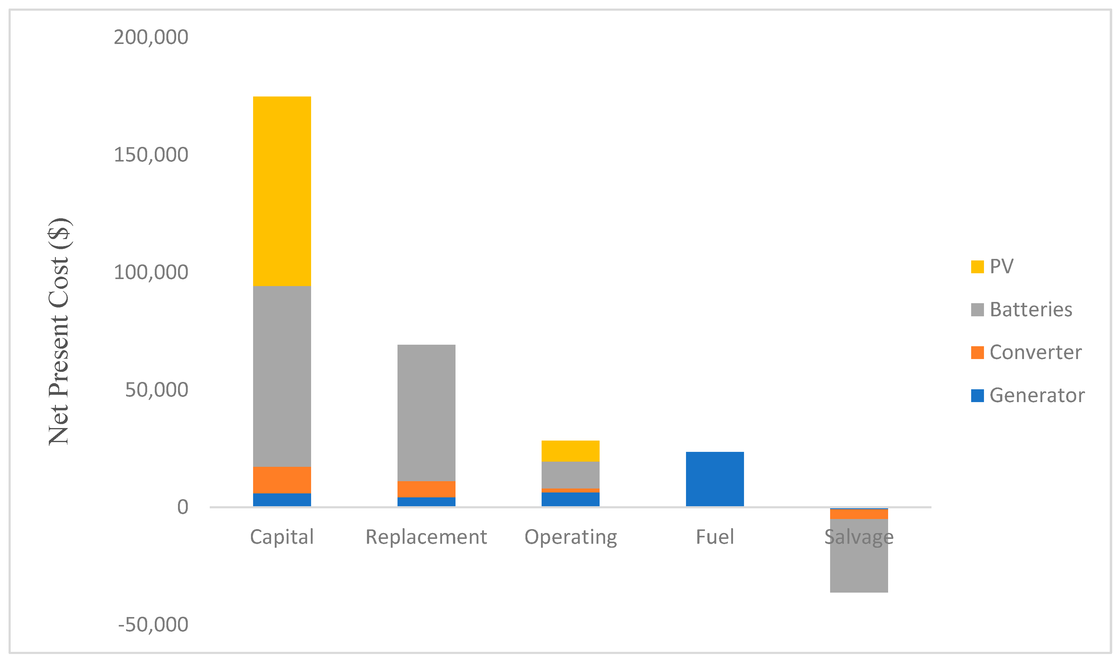 Sustainability 11 04959 g008 Sustainability 11 04959 g008