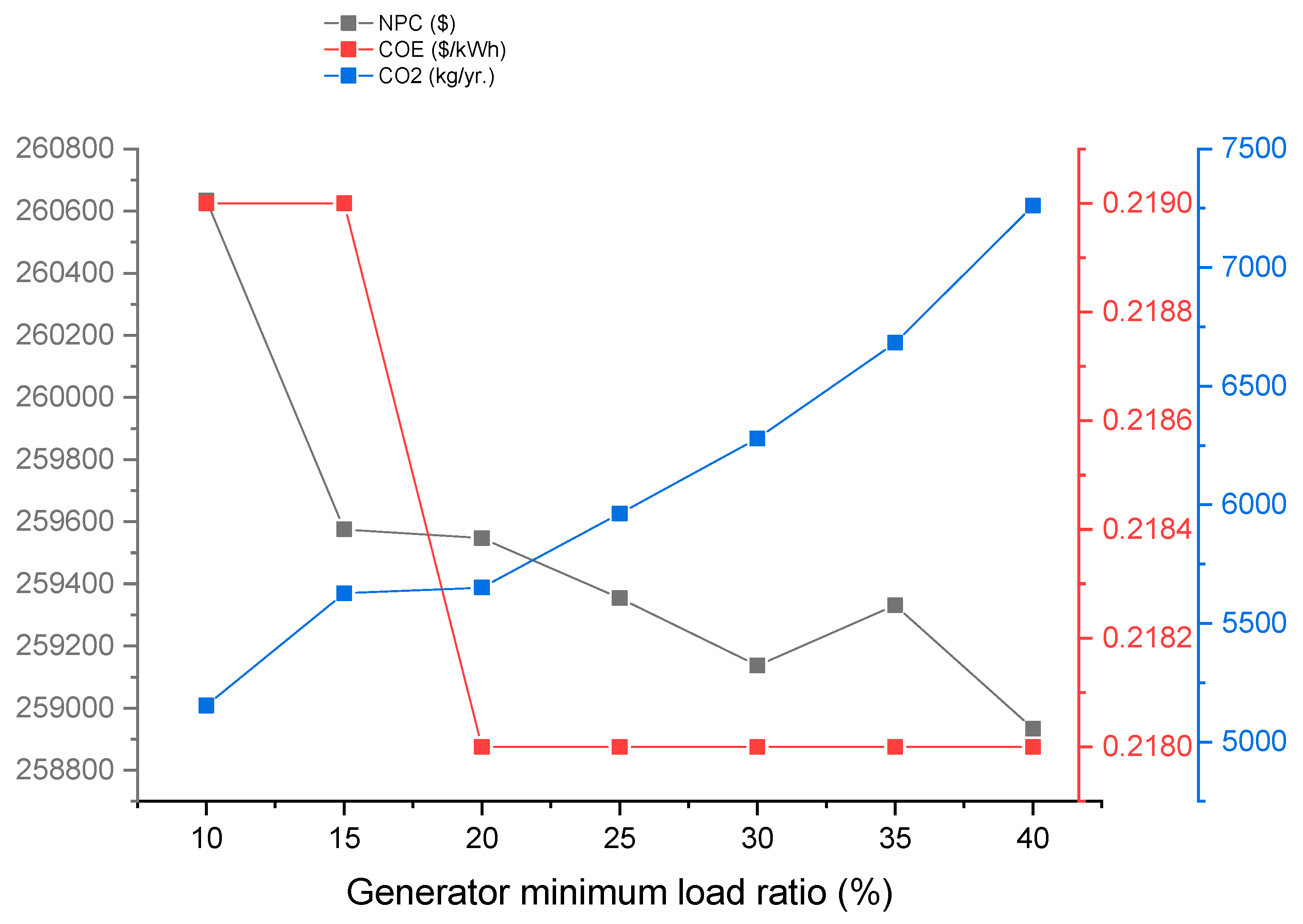 Sustainability 11 04959 g010 Sustainability 11 04959 g010