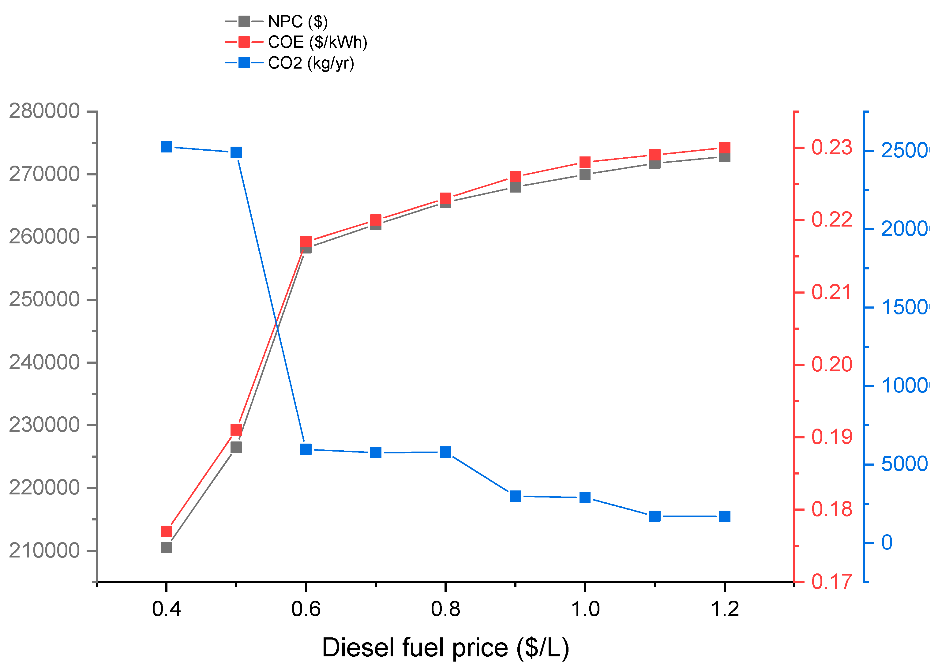 Sustainability 11 04959 g011 Sustainability 11 04959 g011