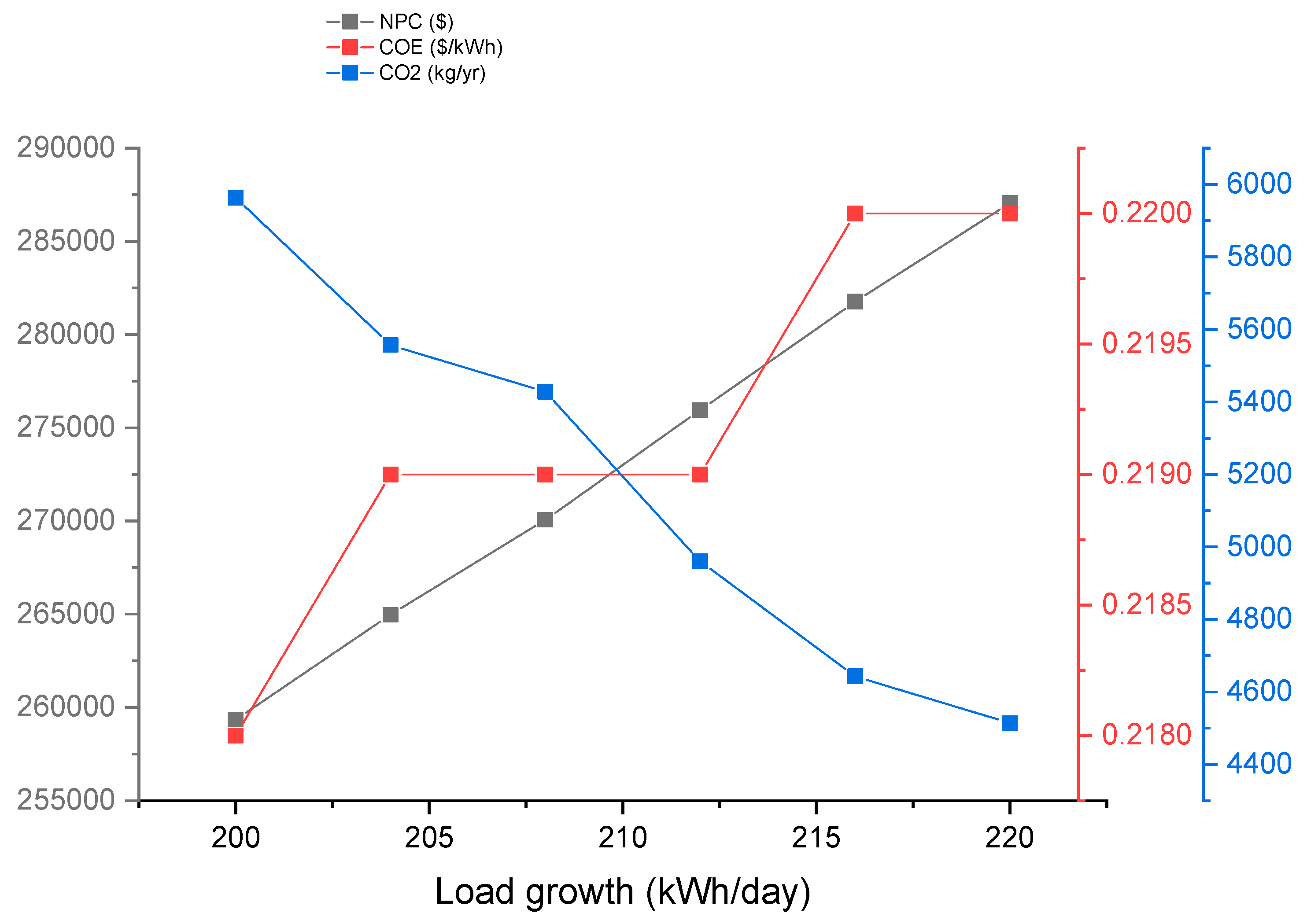 Sustainability 11 04959 g012 Sustainability 11 04959 g012