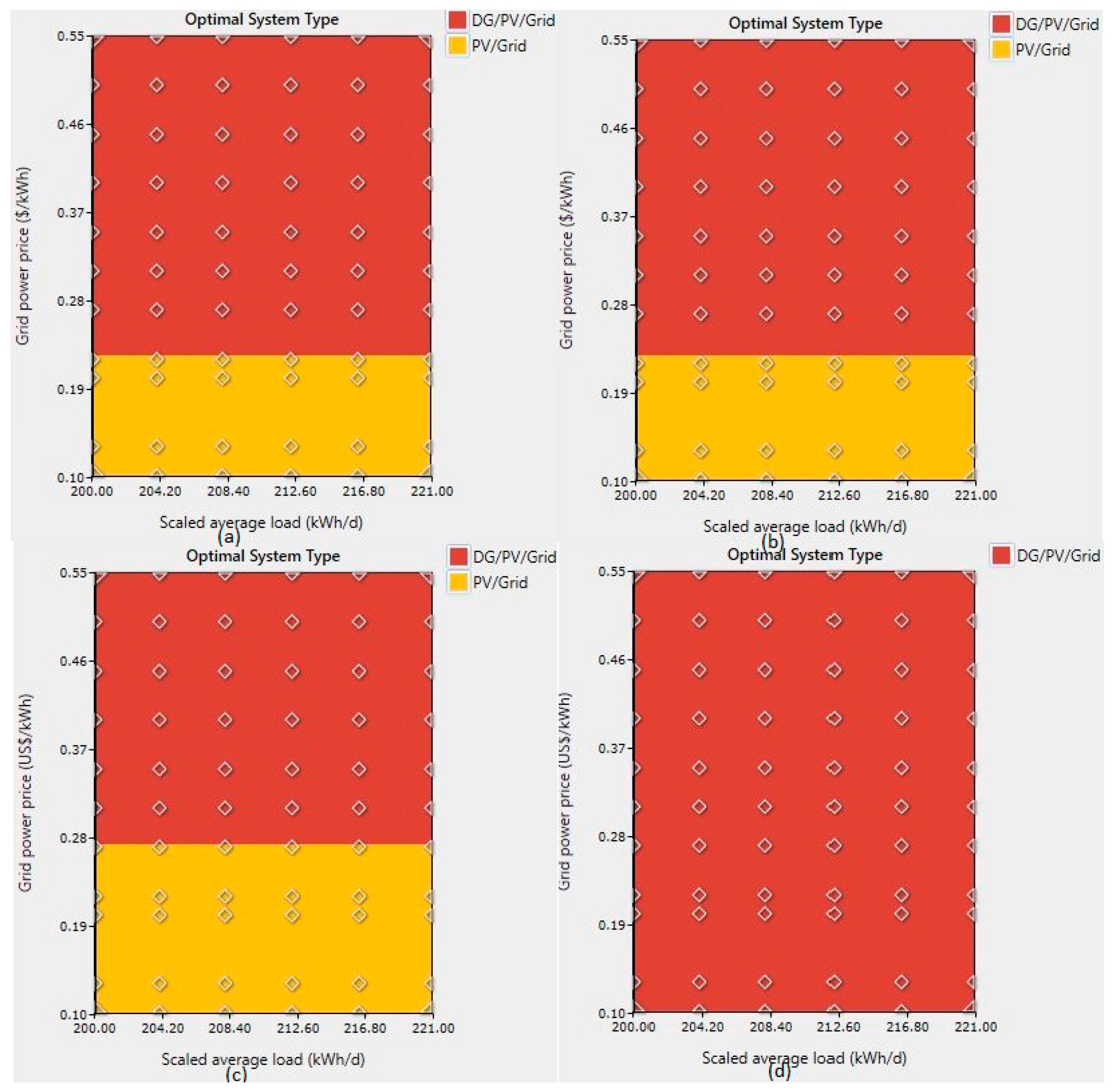 Sustainability 11 04959 g015 Sustainability 11 04959 g015