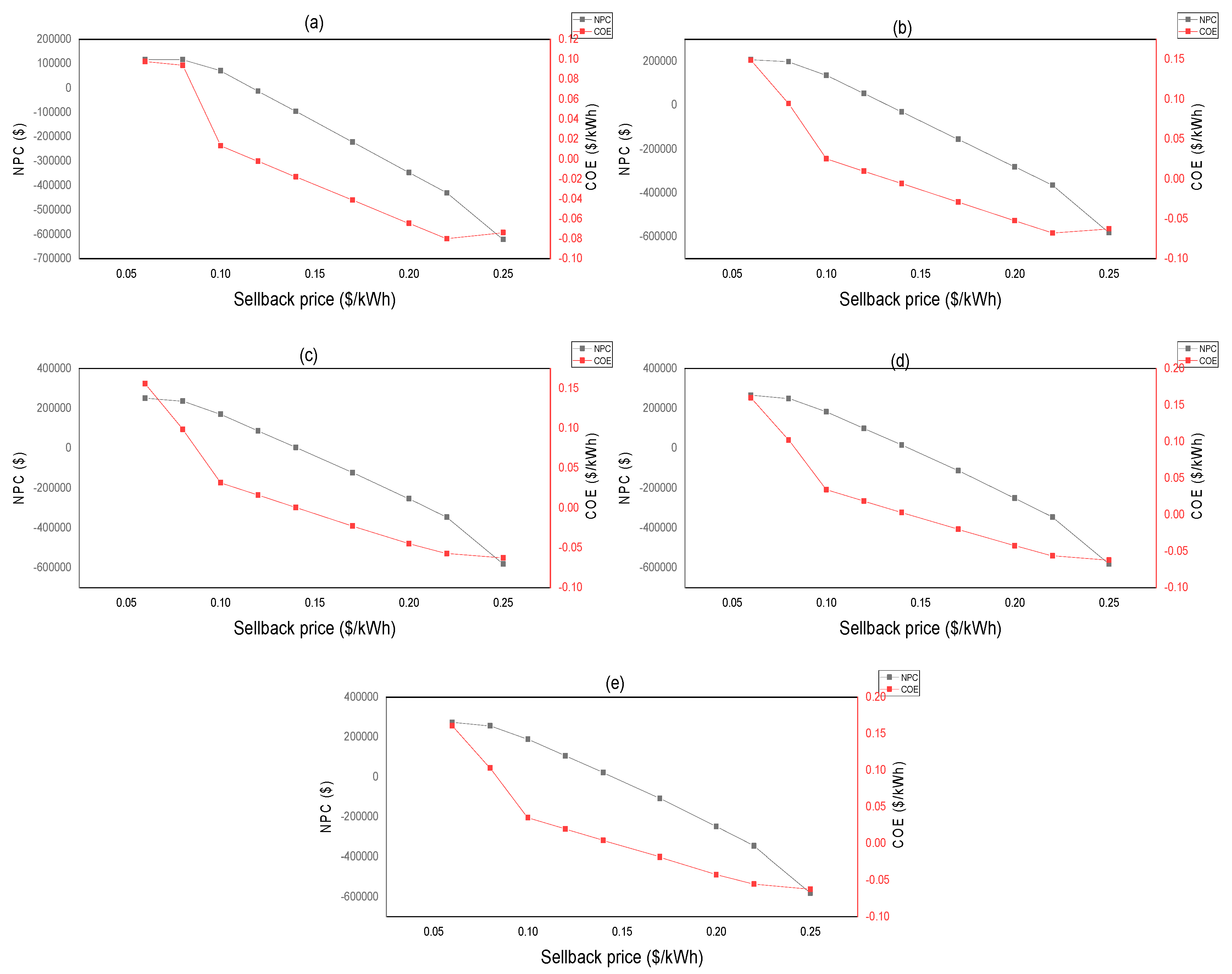 Sustainability 11 04959 g016 Sustainability 11 04959 g016