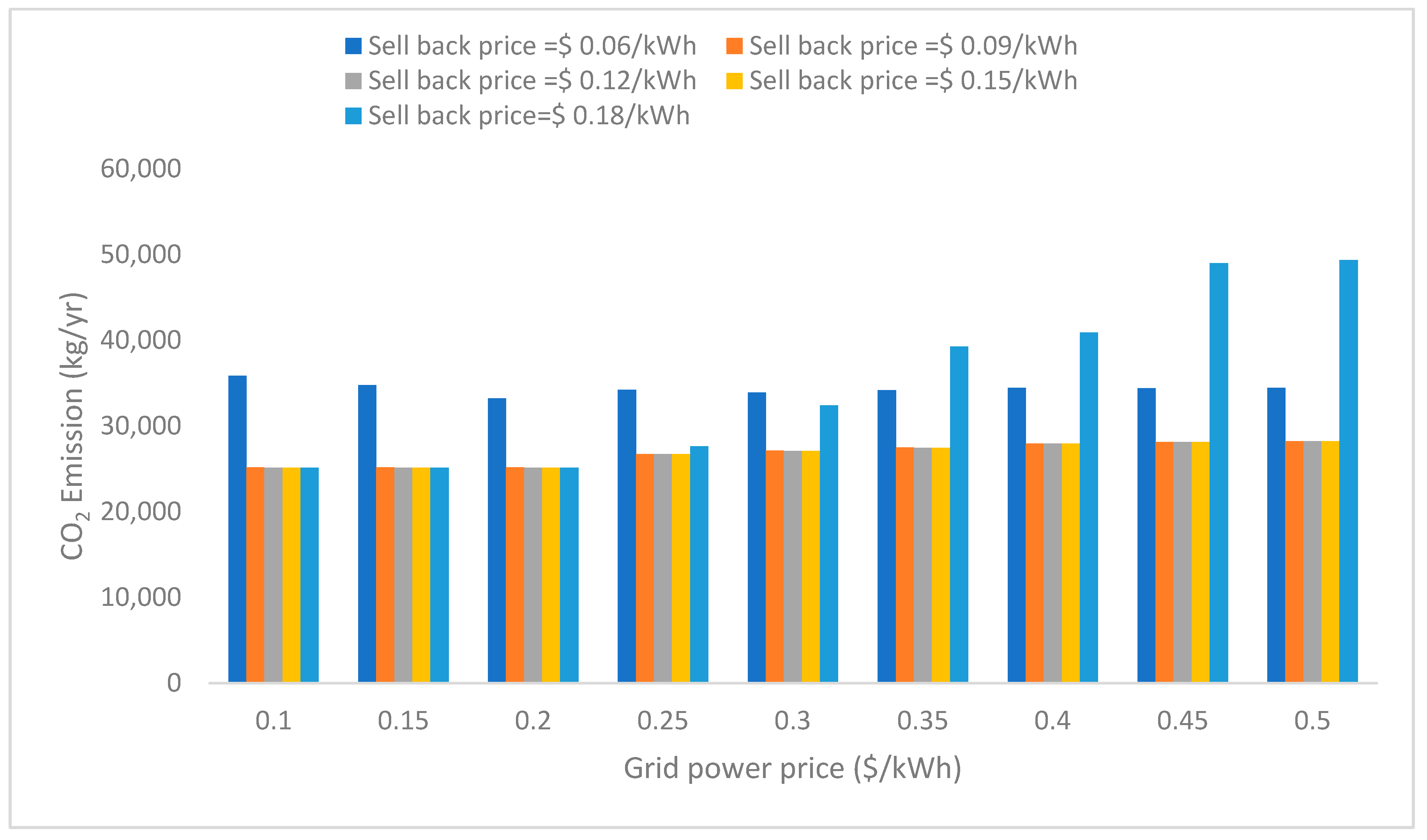 Sustainability 11 04959 g017 Sustainability 11 04959 g017