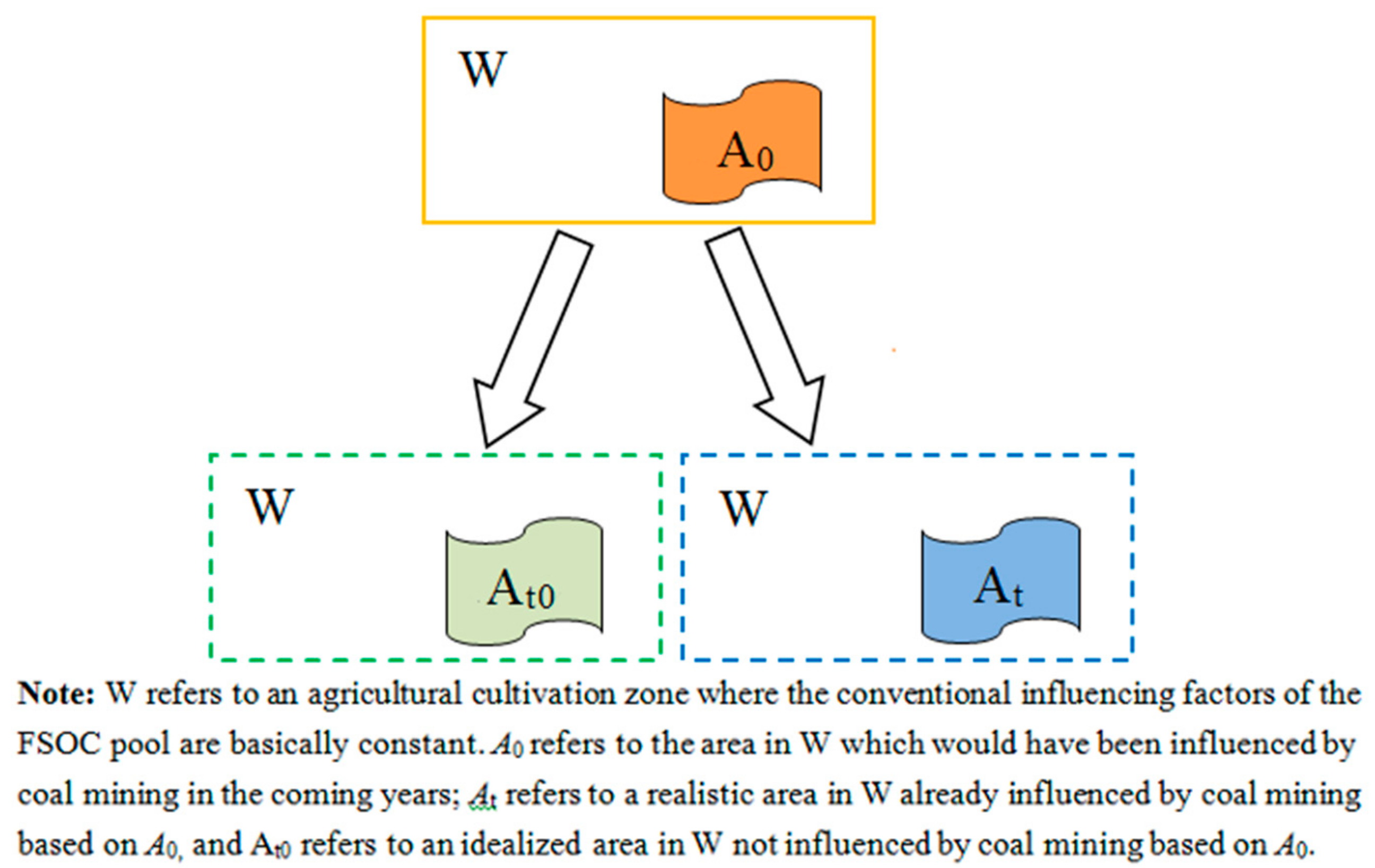 Sustainability 11 04961 g003