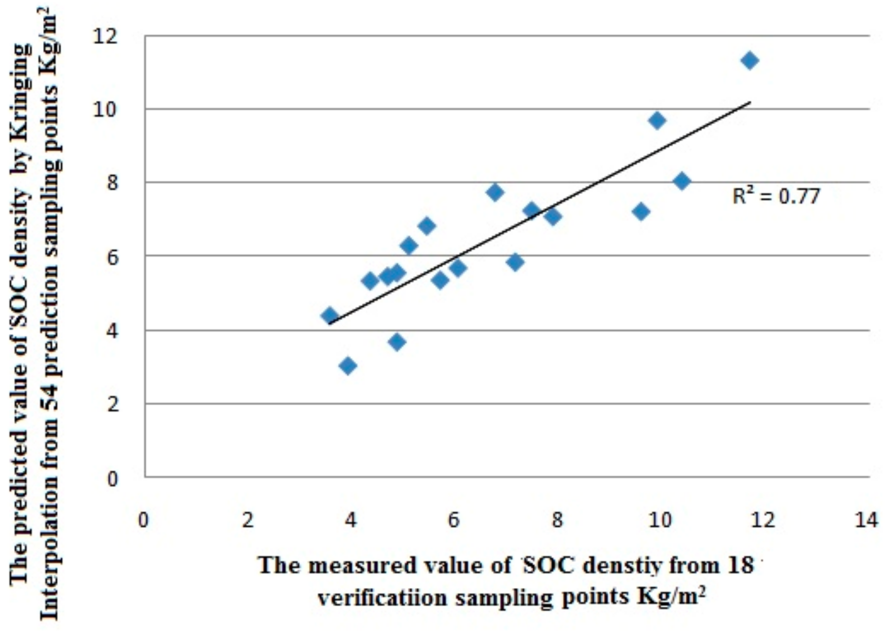 Sustainability 11 04961 g006