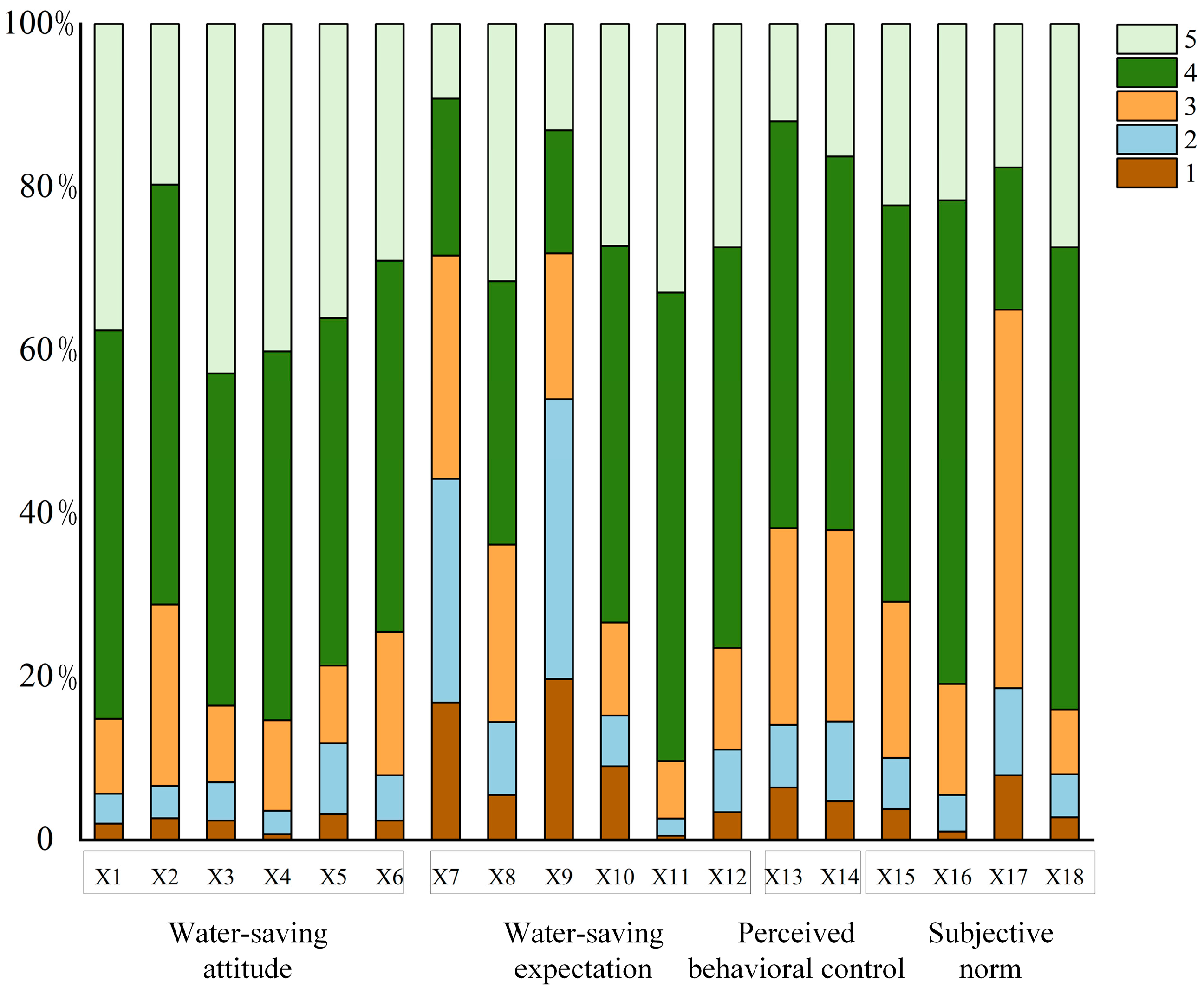 Sustainability 11 04967 g003 Sustainability 11 04967 g003