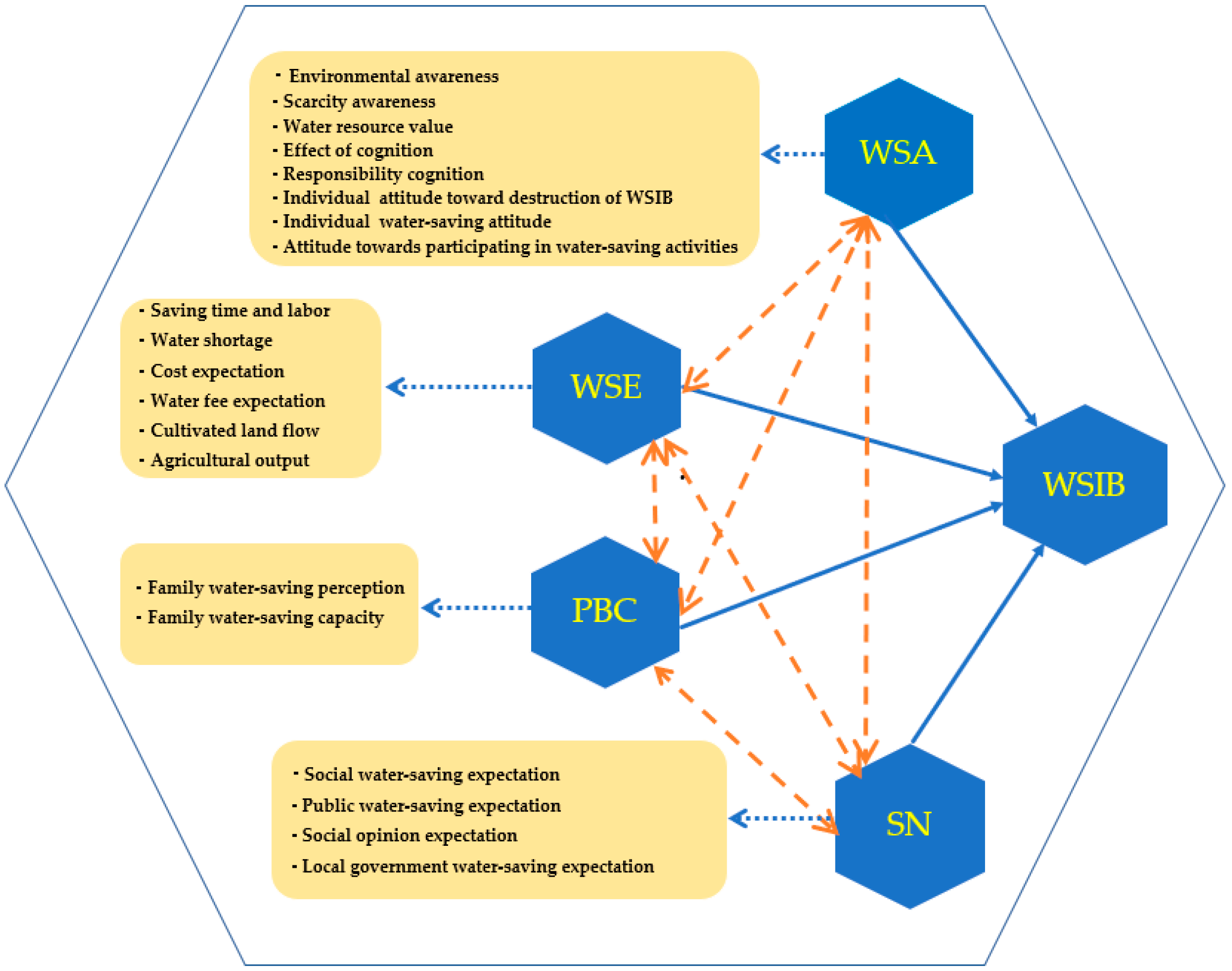 Sustainability 11 04967 g004 Sustainability 11 04967 g004
